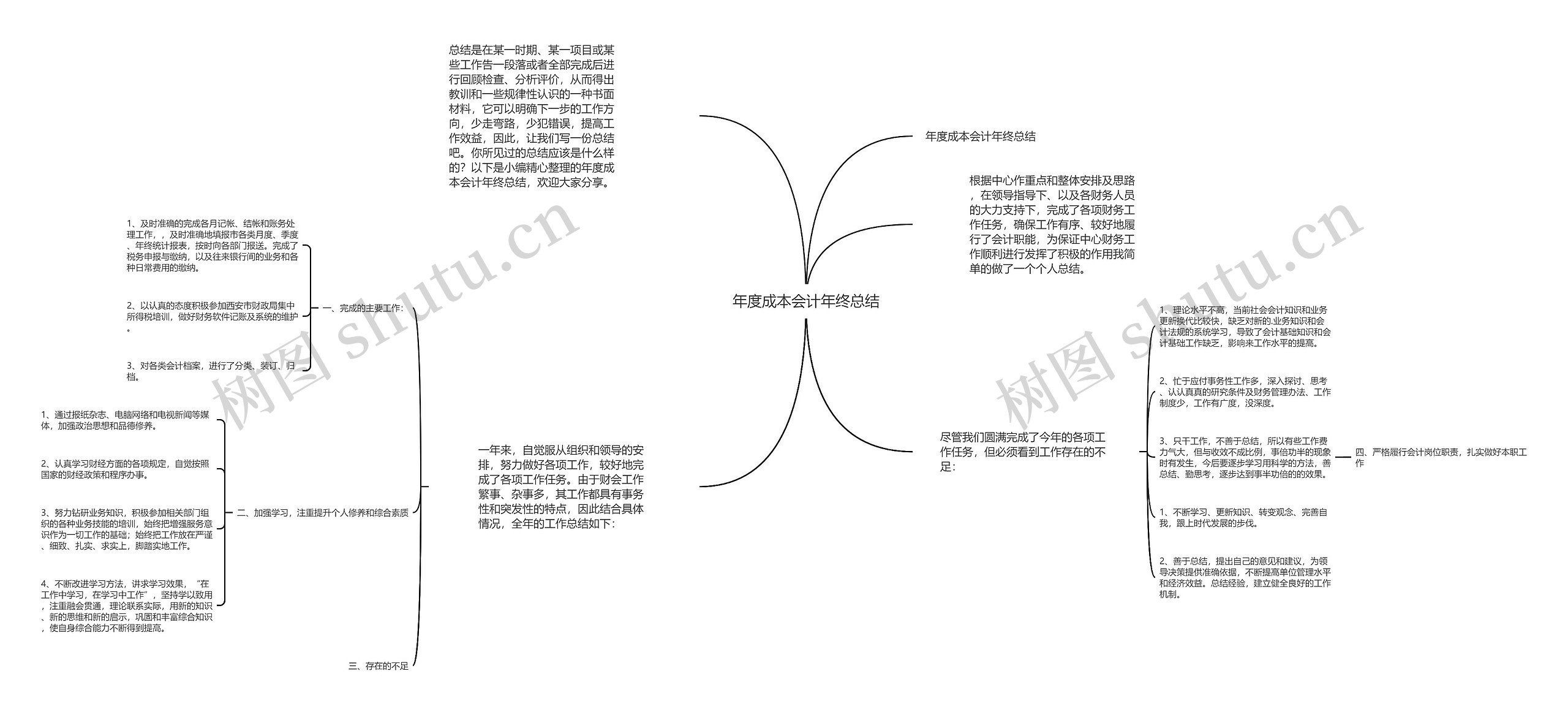 年度成本会计年终总结