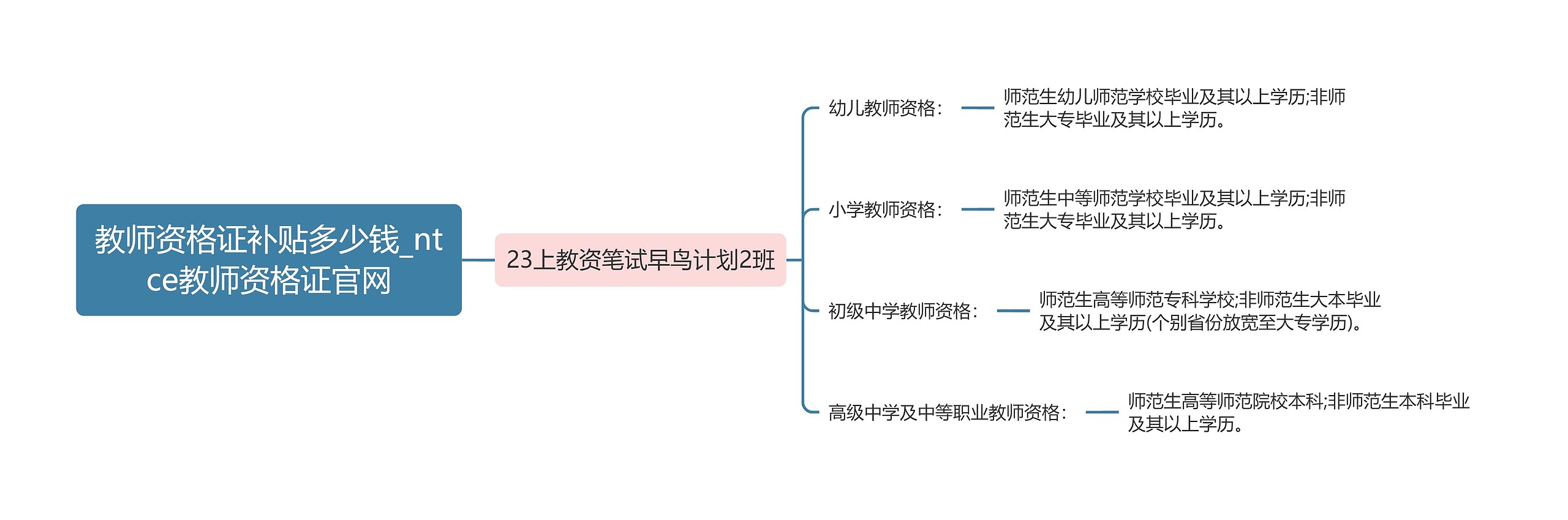 教师资格证补贴多少钱_ntce教师资格证官网