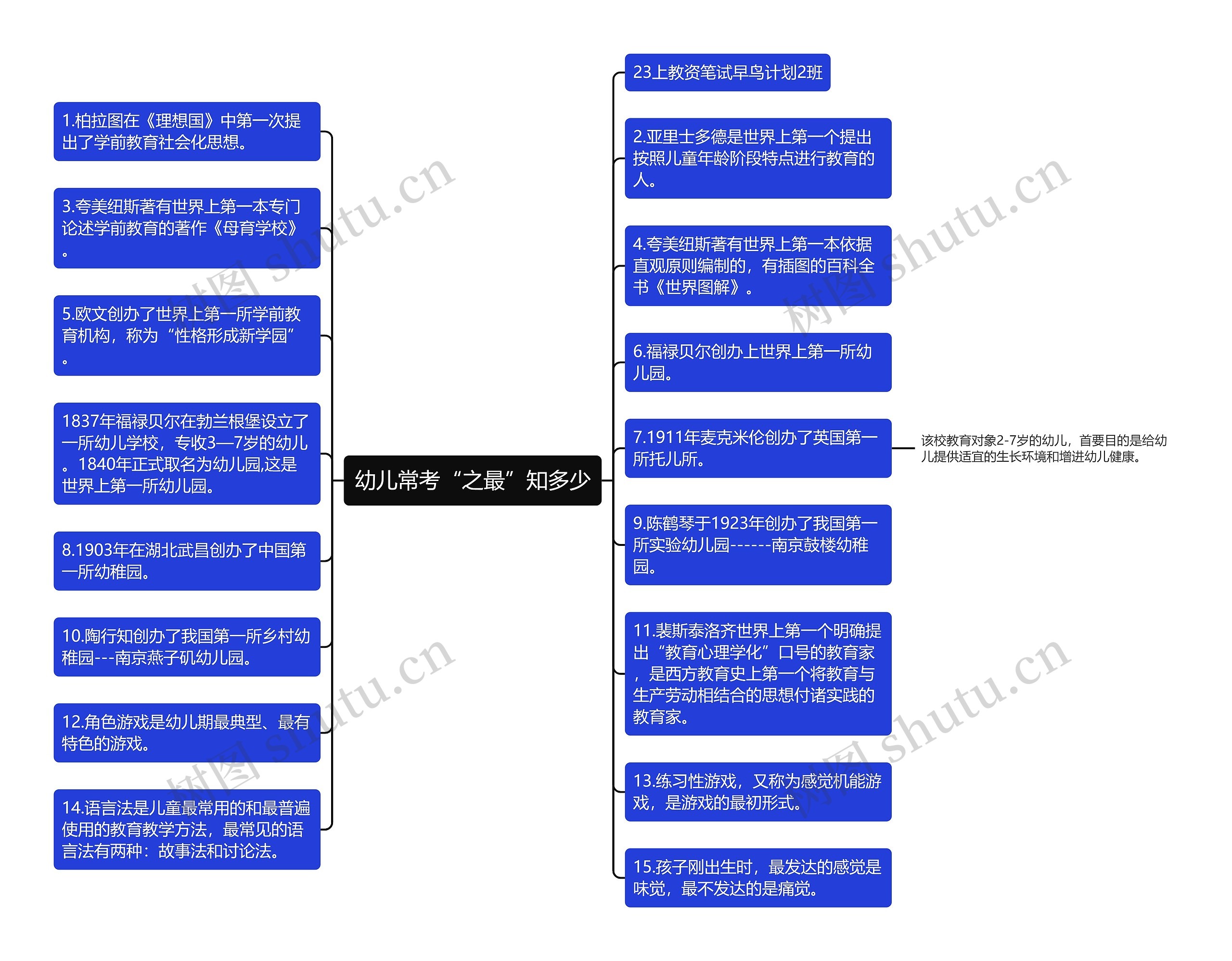 幼儿常考“之最”知多少思维导图