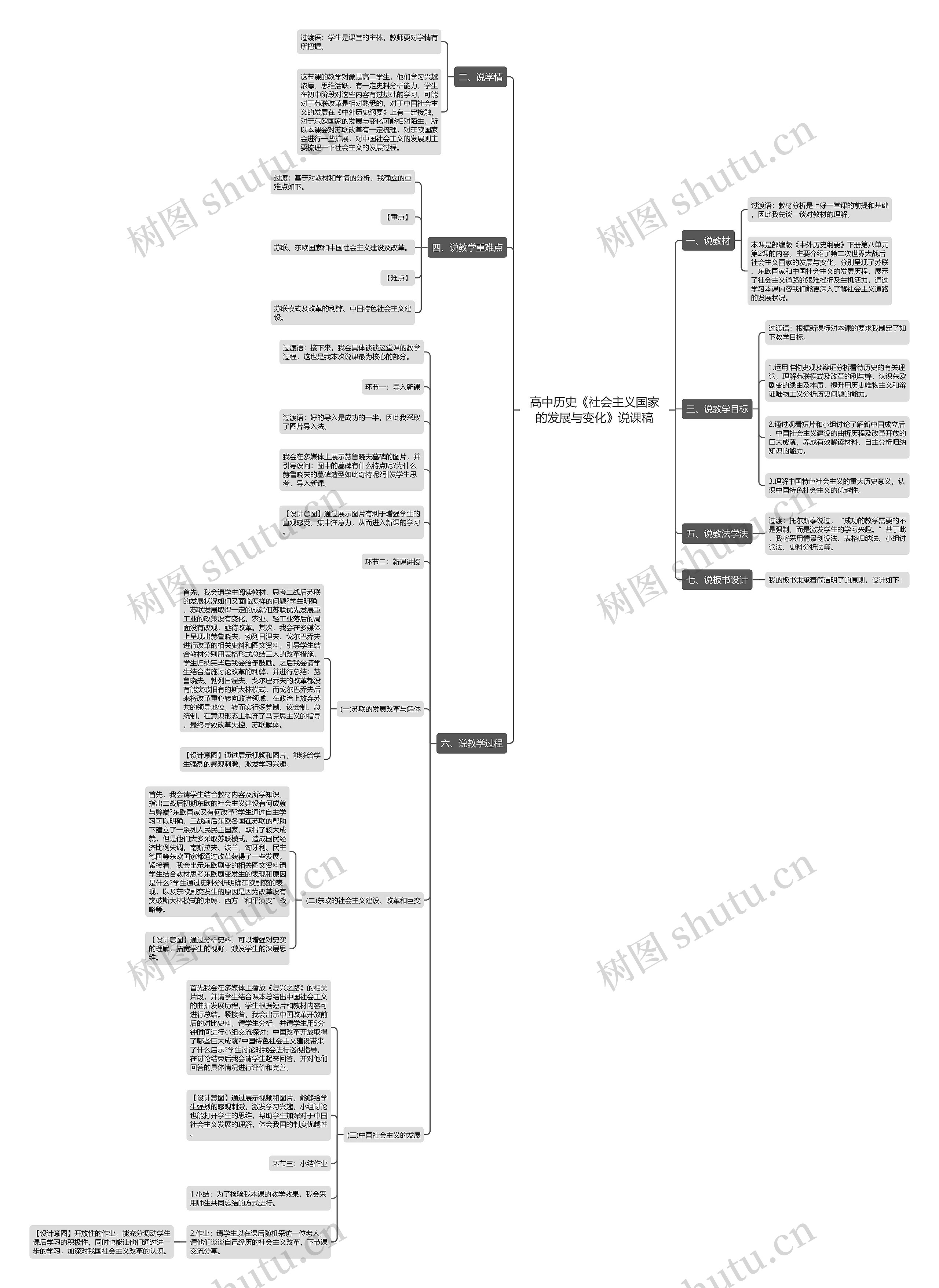 高中历史《社会主义国家的发展与变化》说课稿思维导图