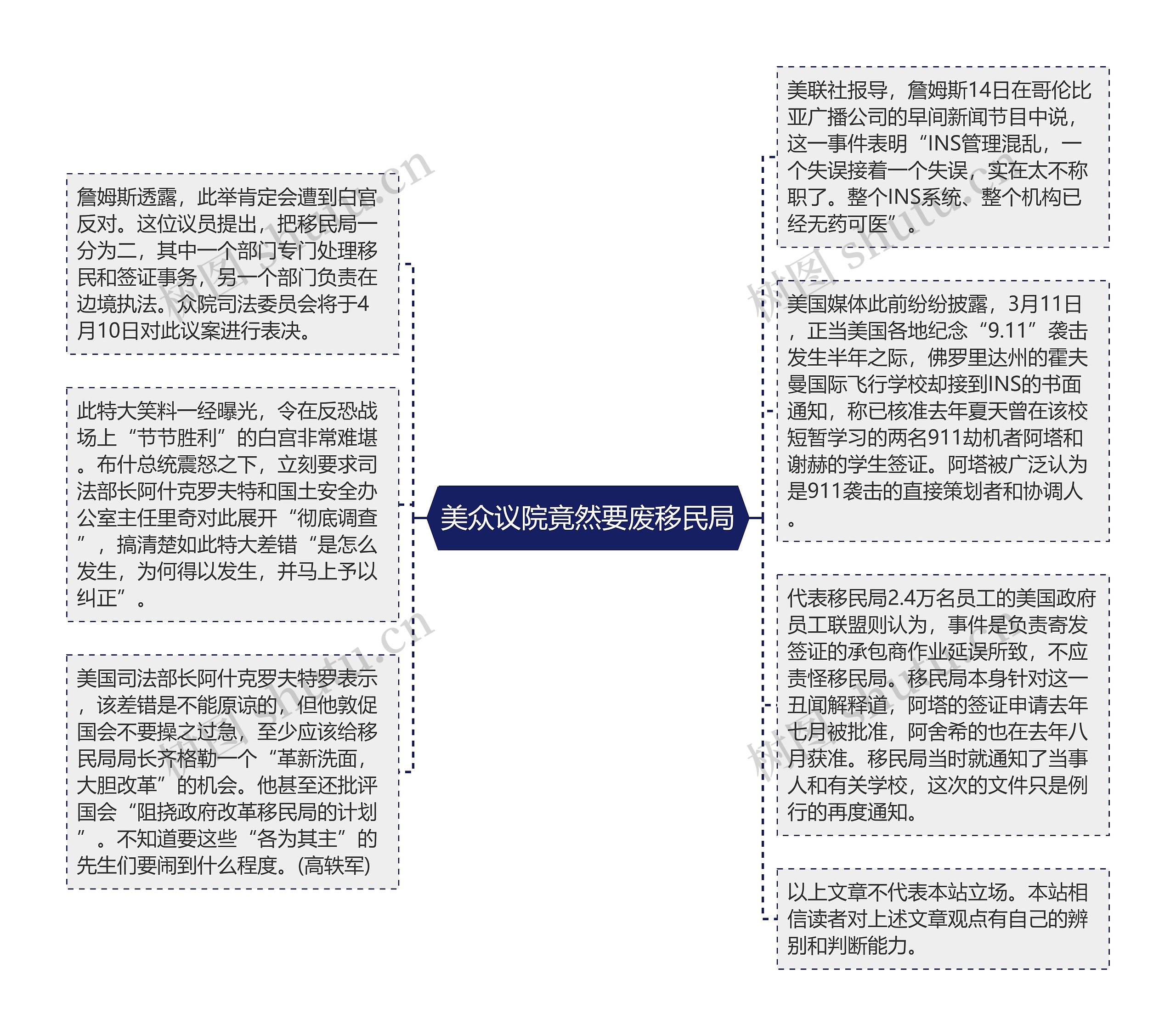 美众议院竟然要废移民局