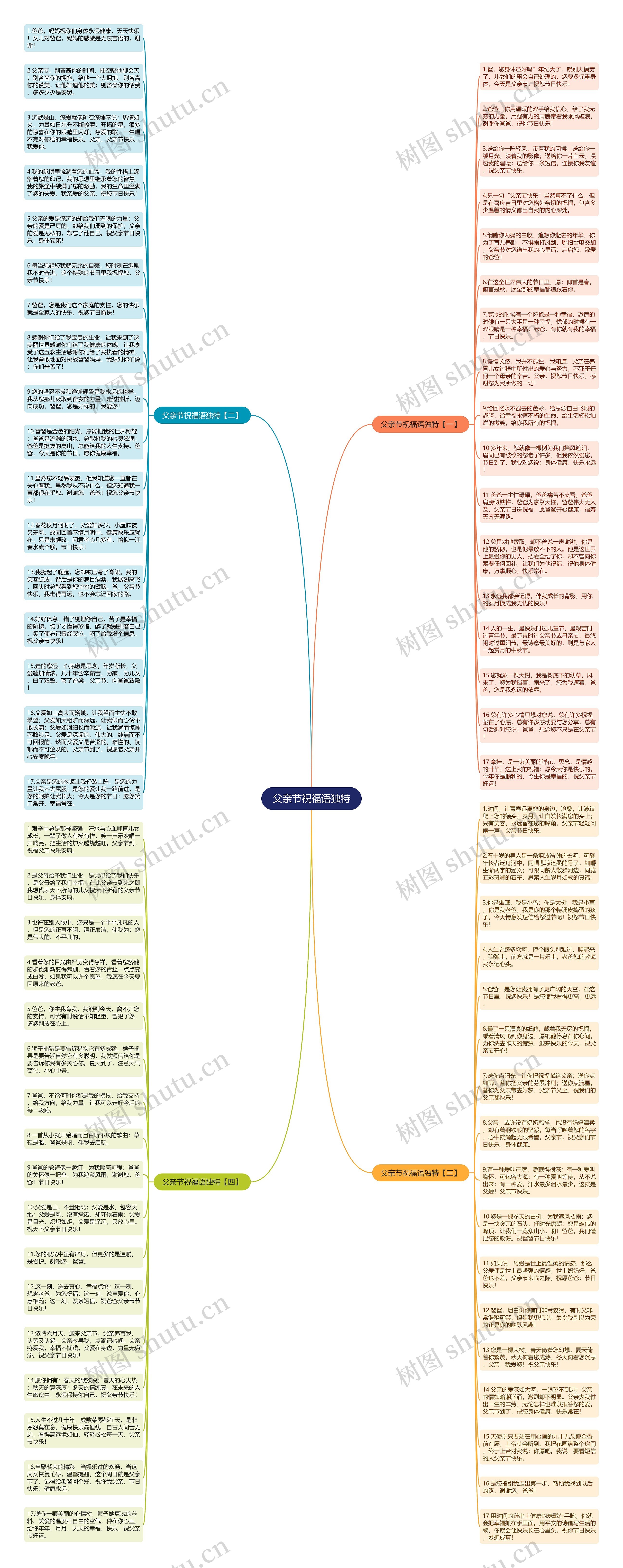 父亲节祝福语独特思维导图