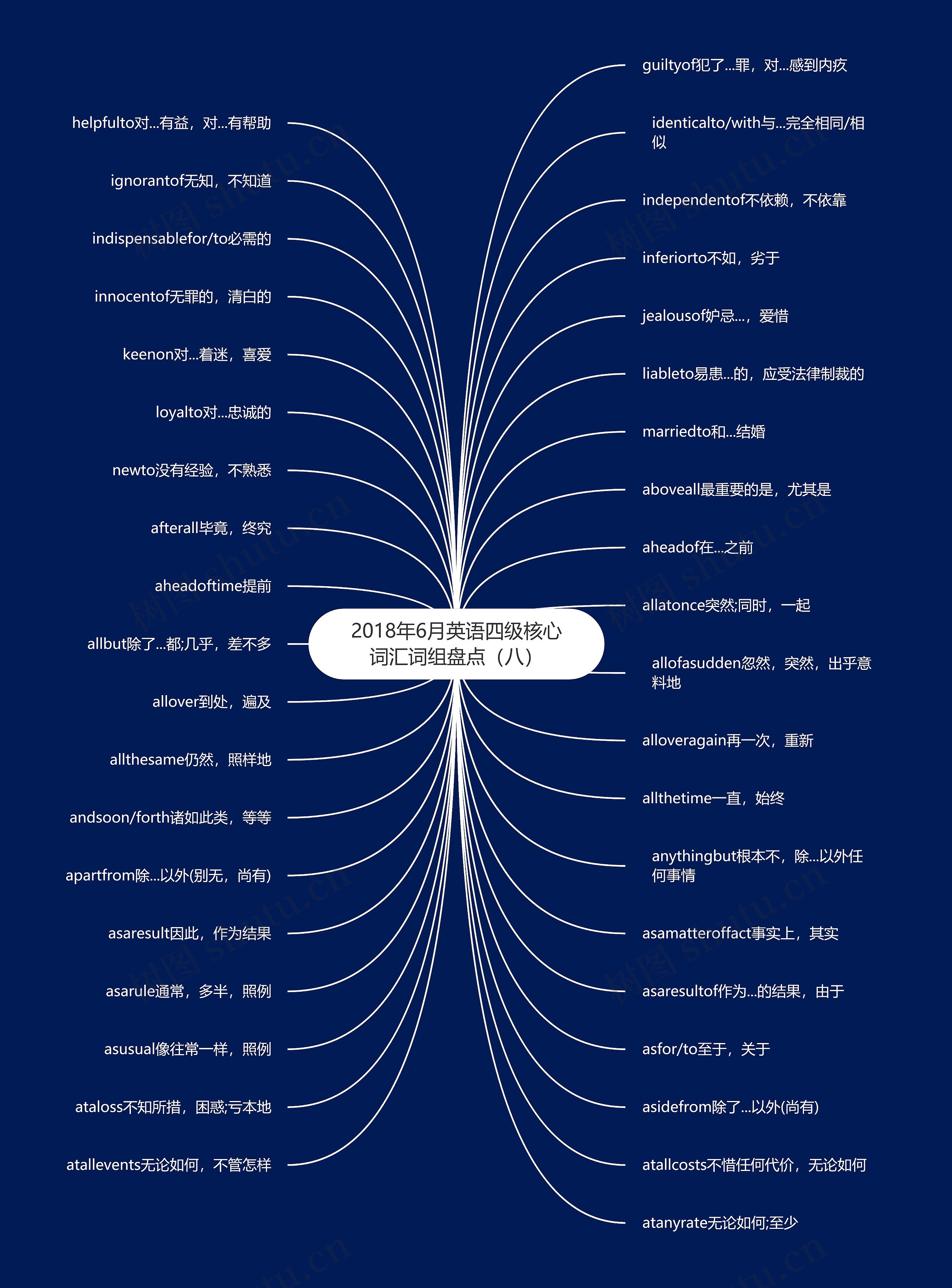 2018年6月英语四级核心词汇词组盘点（八）思维导图
