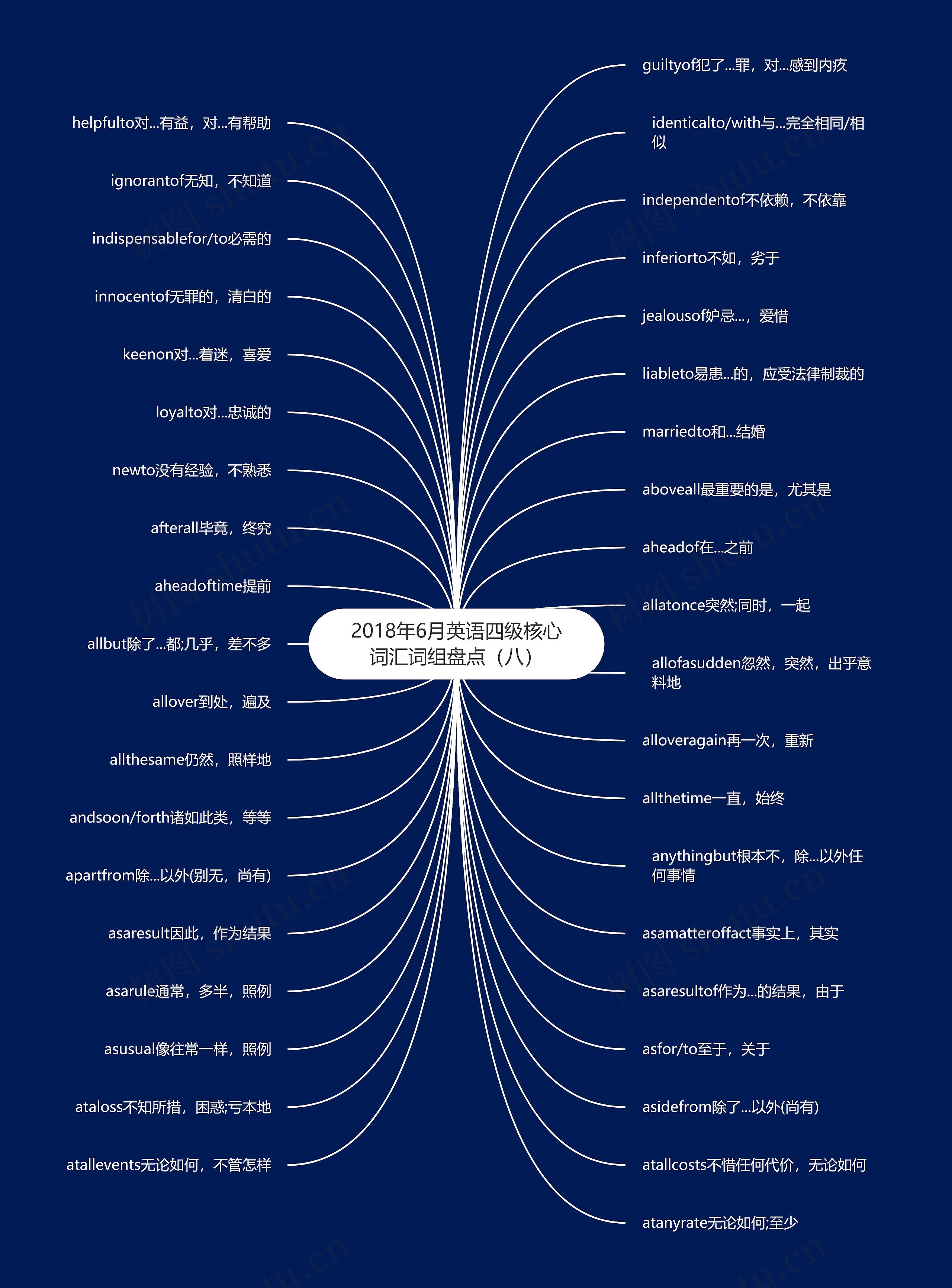 2018年6月英语四级核心词汇词组盘点(八) 2018年6月英语四级核心词汇词组盘点(八)