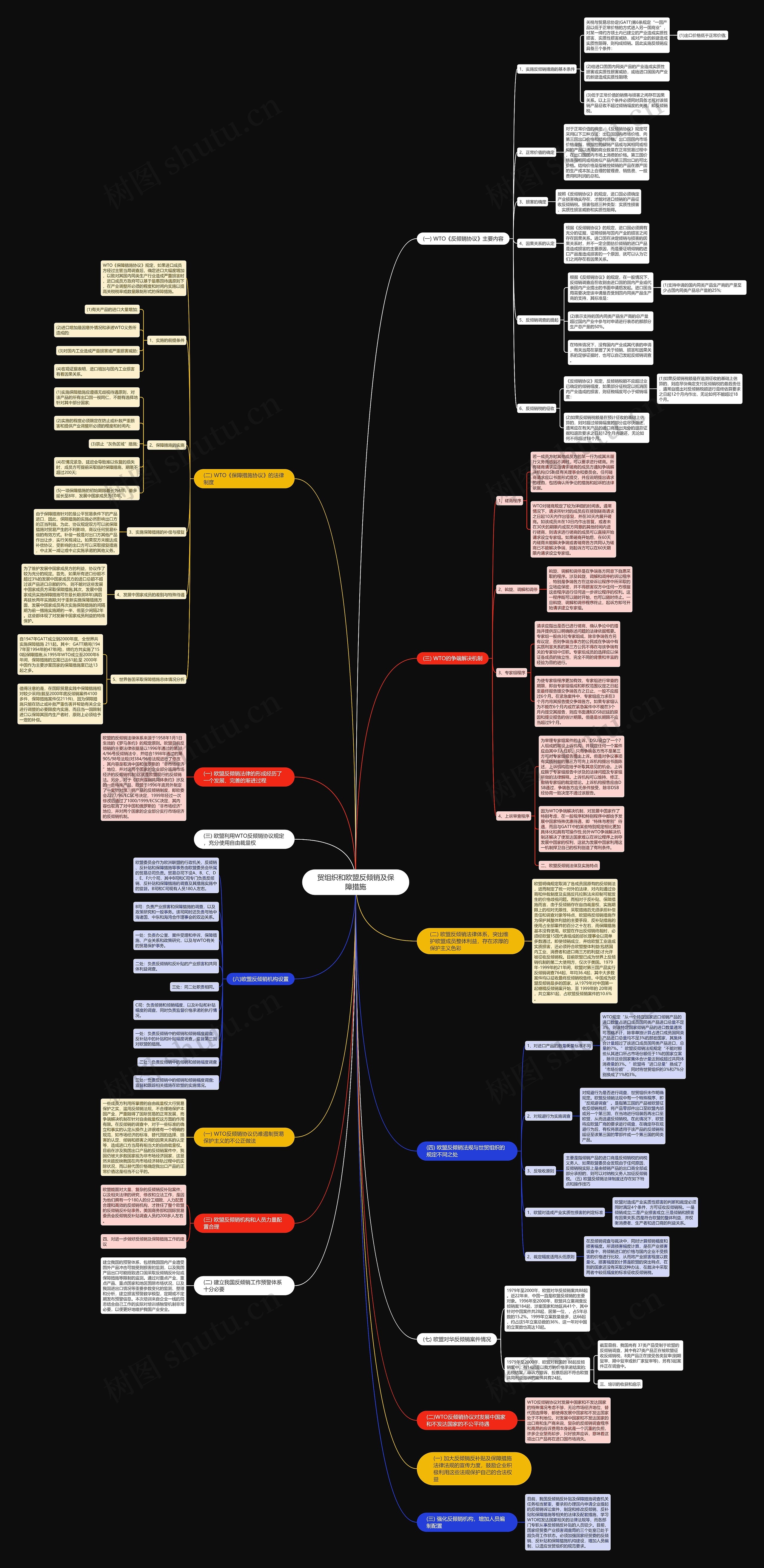 贸组织和欧盟反倾销及保障措施思维导图
