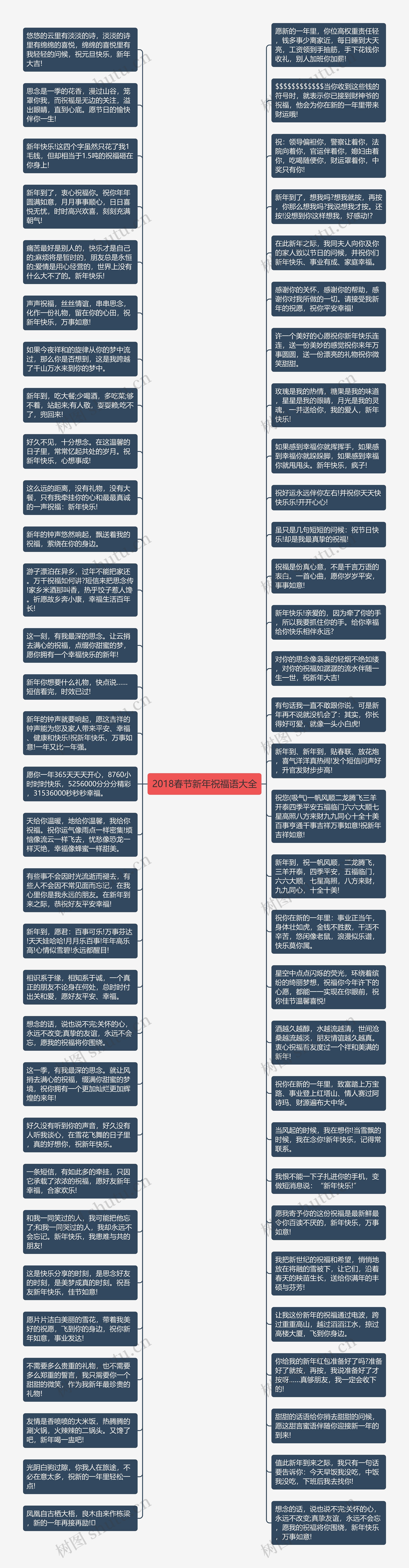 2018春节新年祝福语大全思维导图