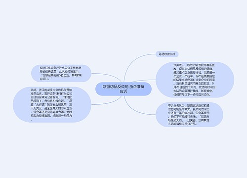 欧盟纺品反倾销 浙企准备应诉