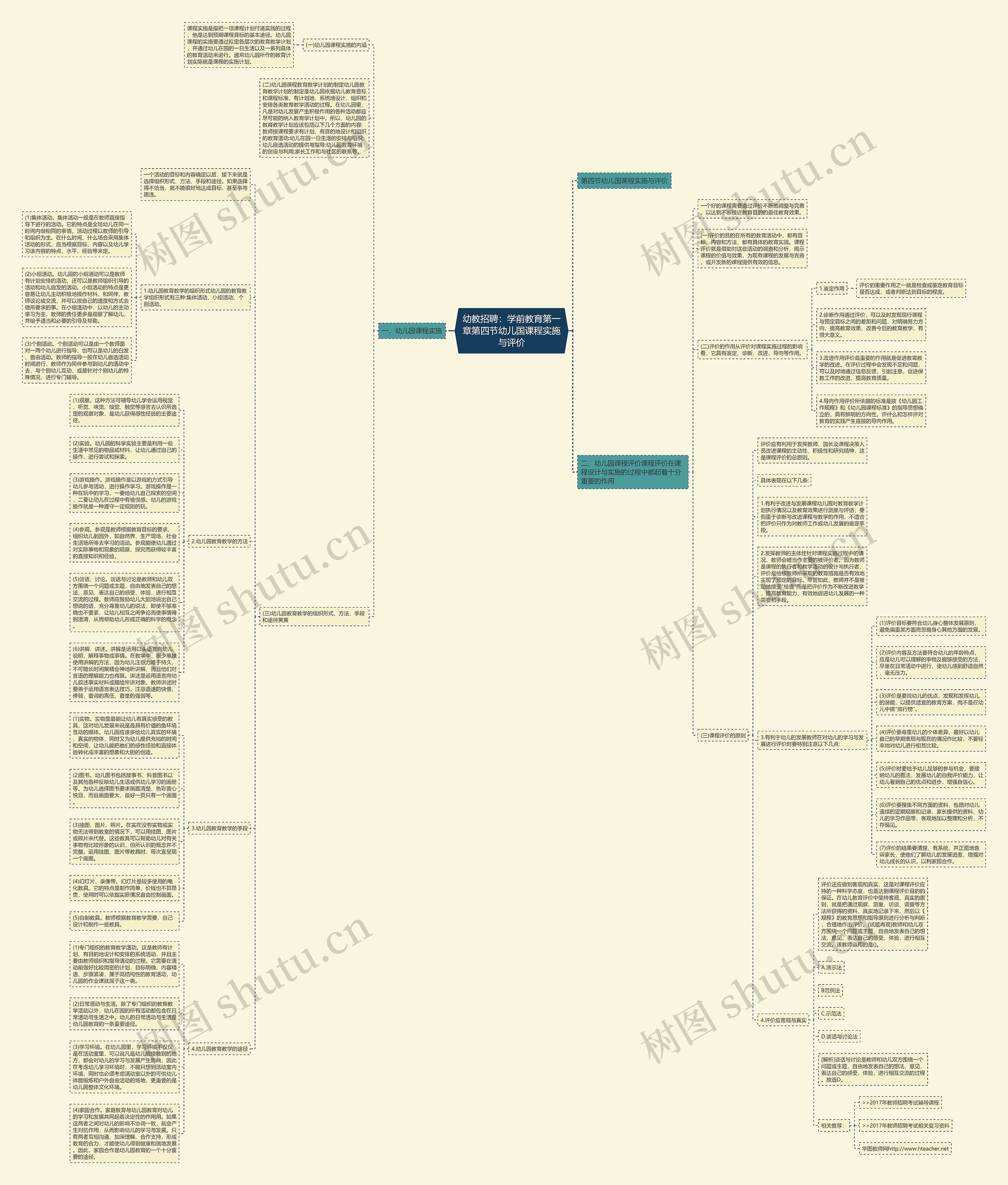 幼教招聘：学前教育第一章第四节幼儿国课程实施与评价