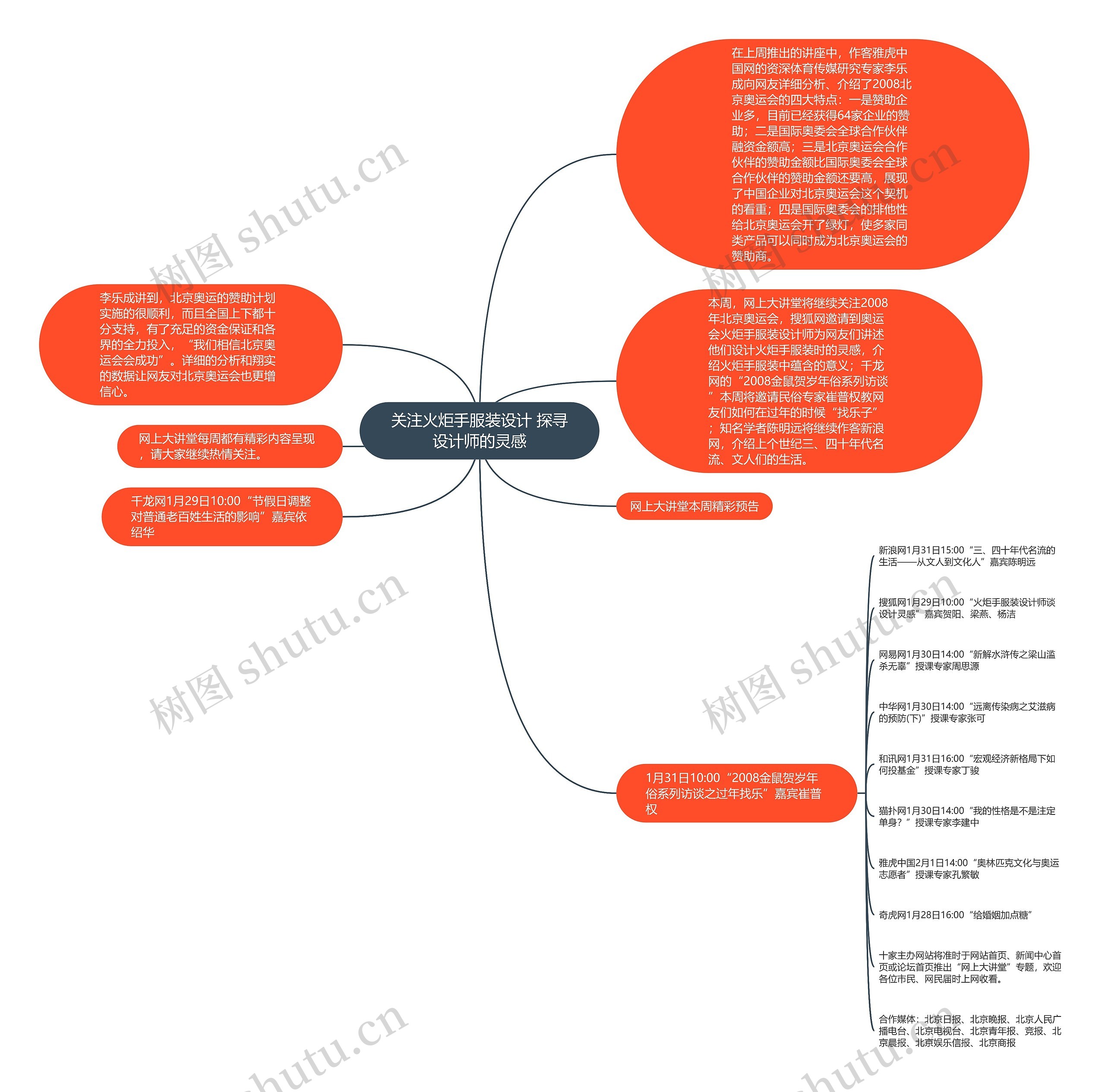 关注火炬手服装设计 探寻设计师的灵感思维导图