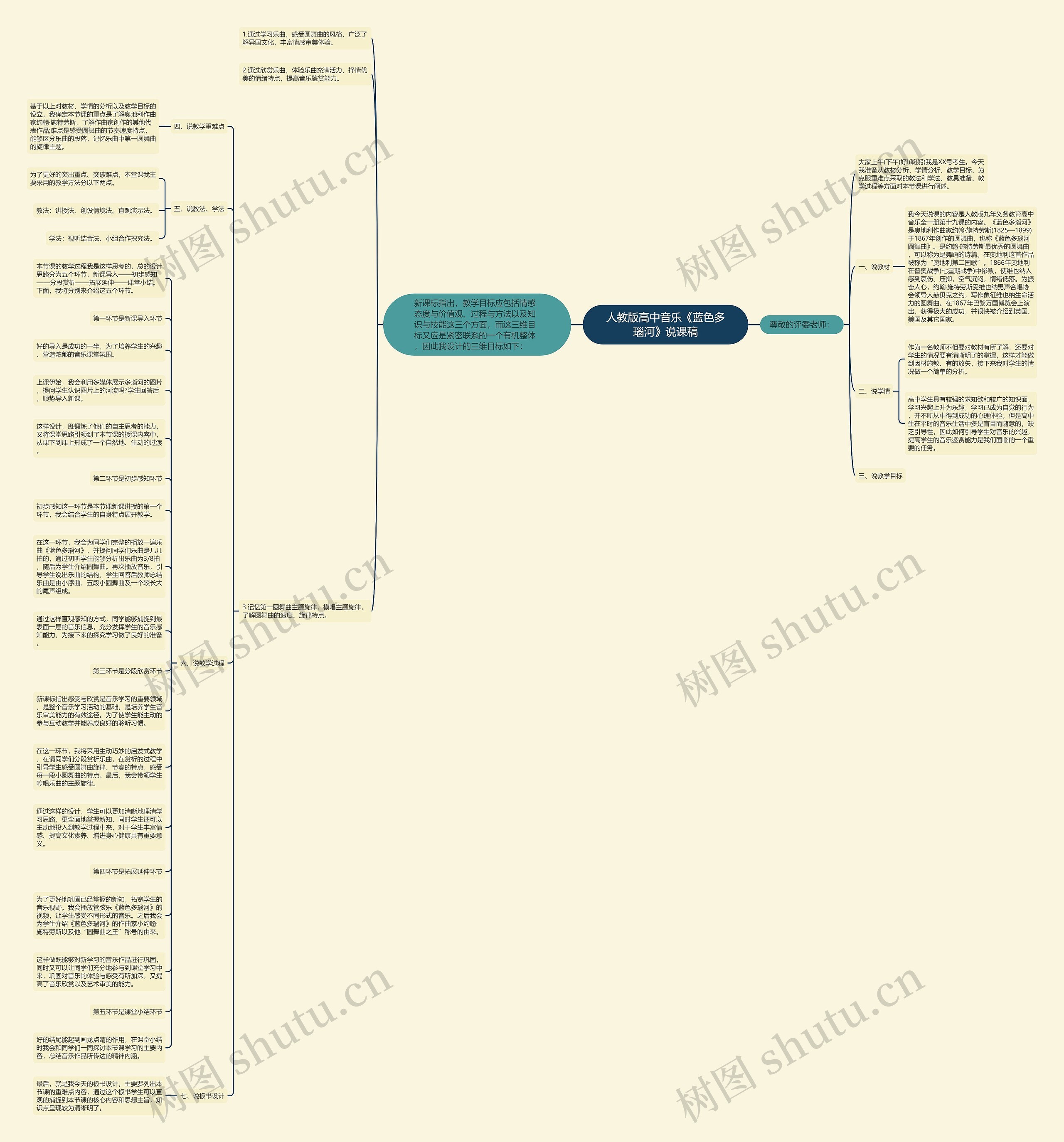 人教版高中音乐《蓝色多瑙河》说课稿思维导图