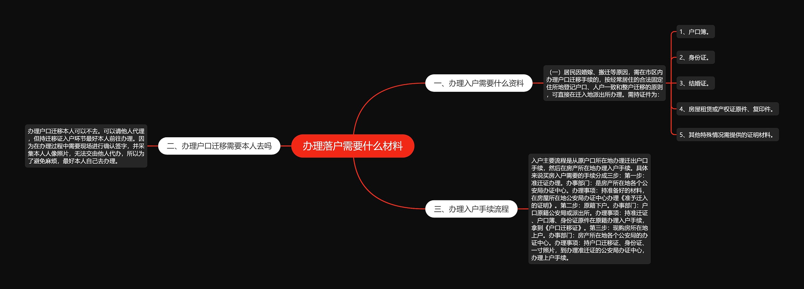 办理落户需要什么材料思维导图