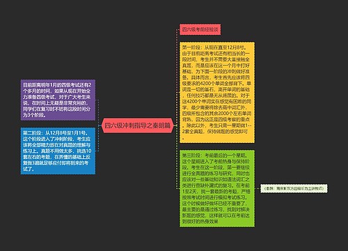 四六级冲刺指导之秦朗篇