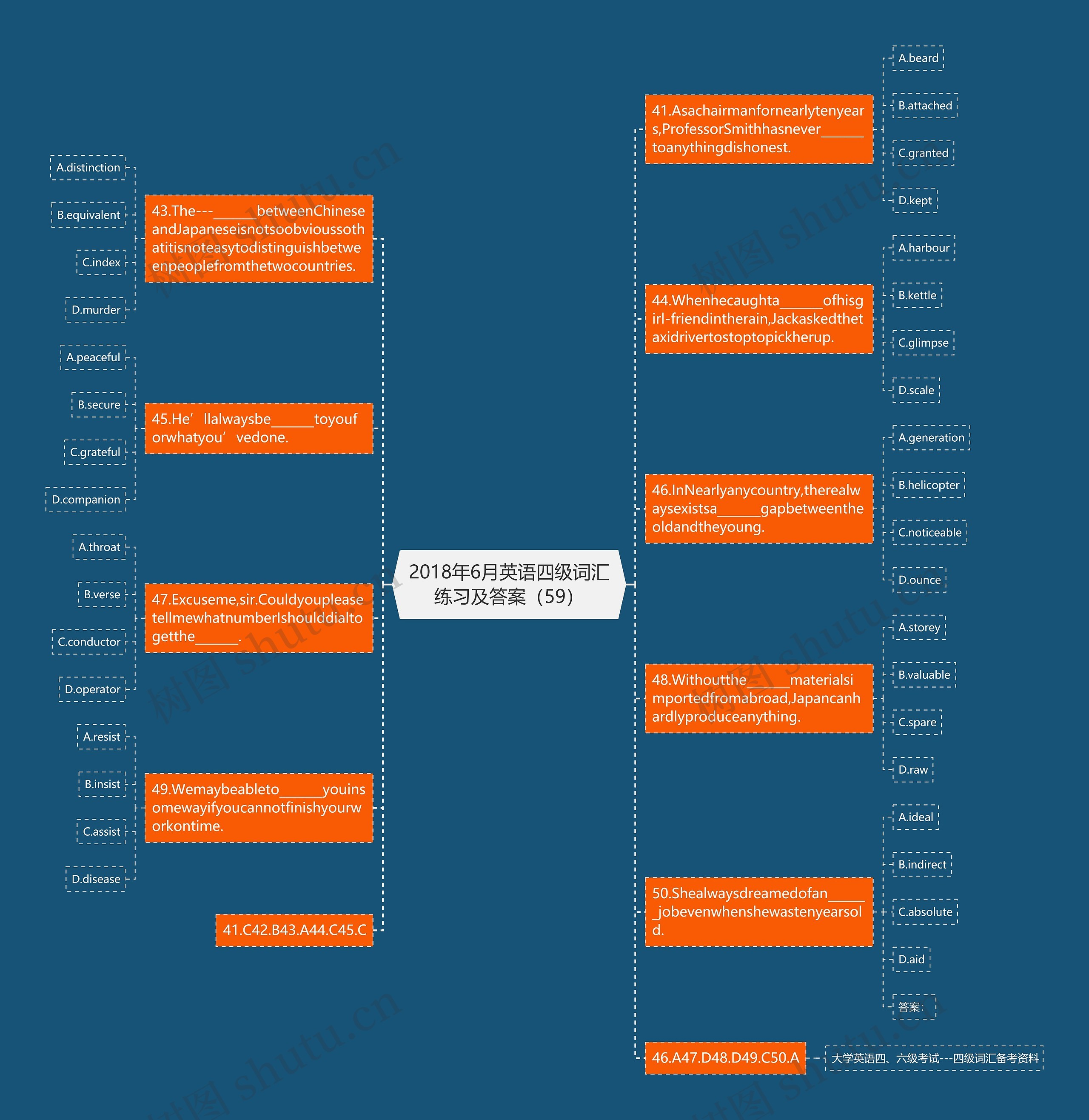 2018年6月英语四级词汇练习及答案（59）思维导图