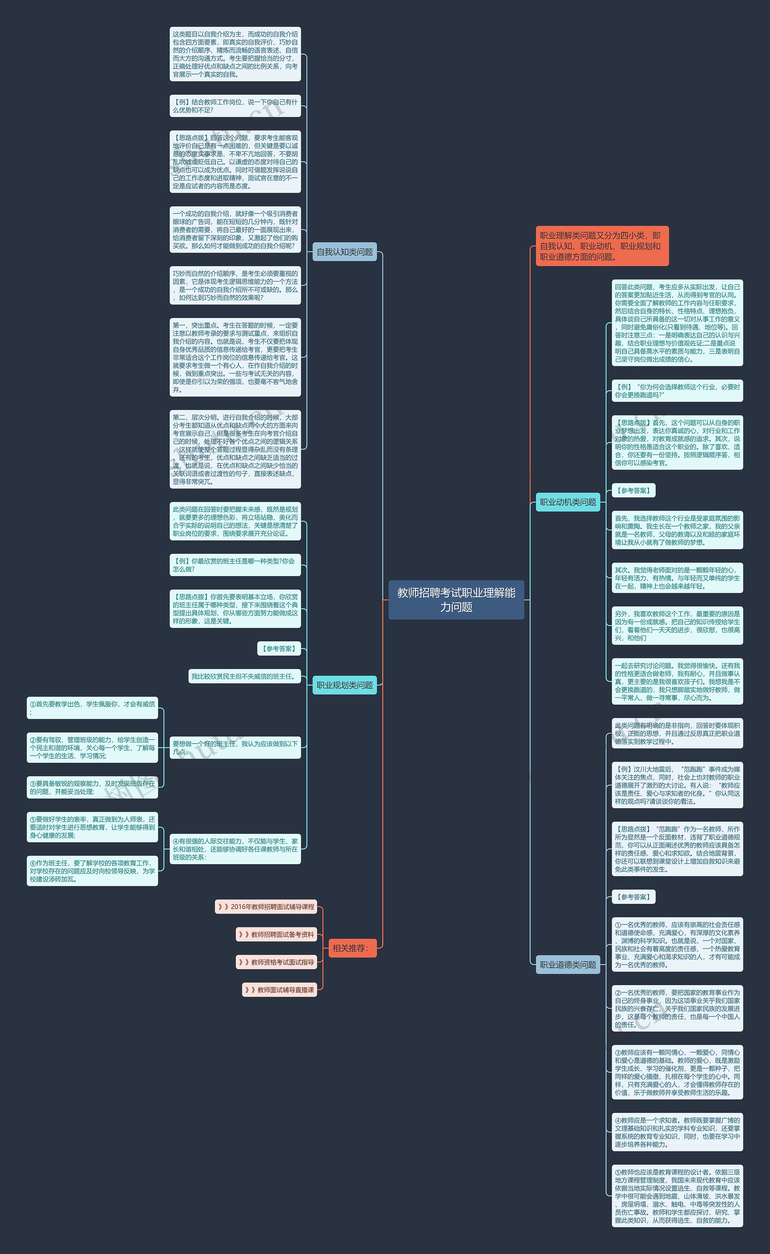 教师招聘考试职业理解能力问题思维导图