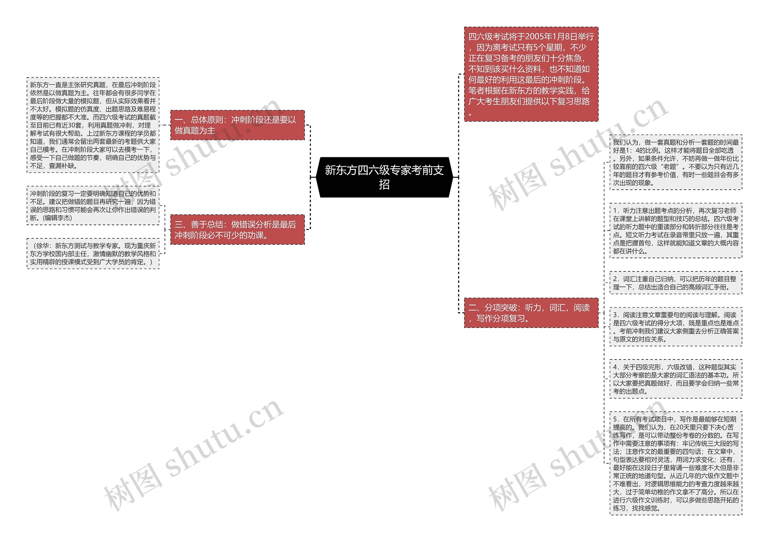 新东方四六级专家考前支招思维导图