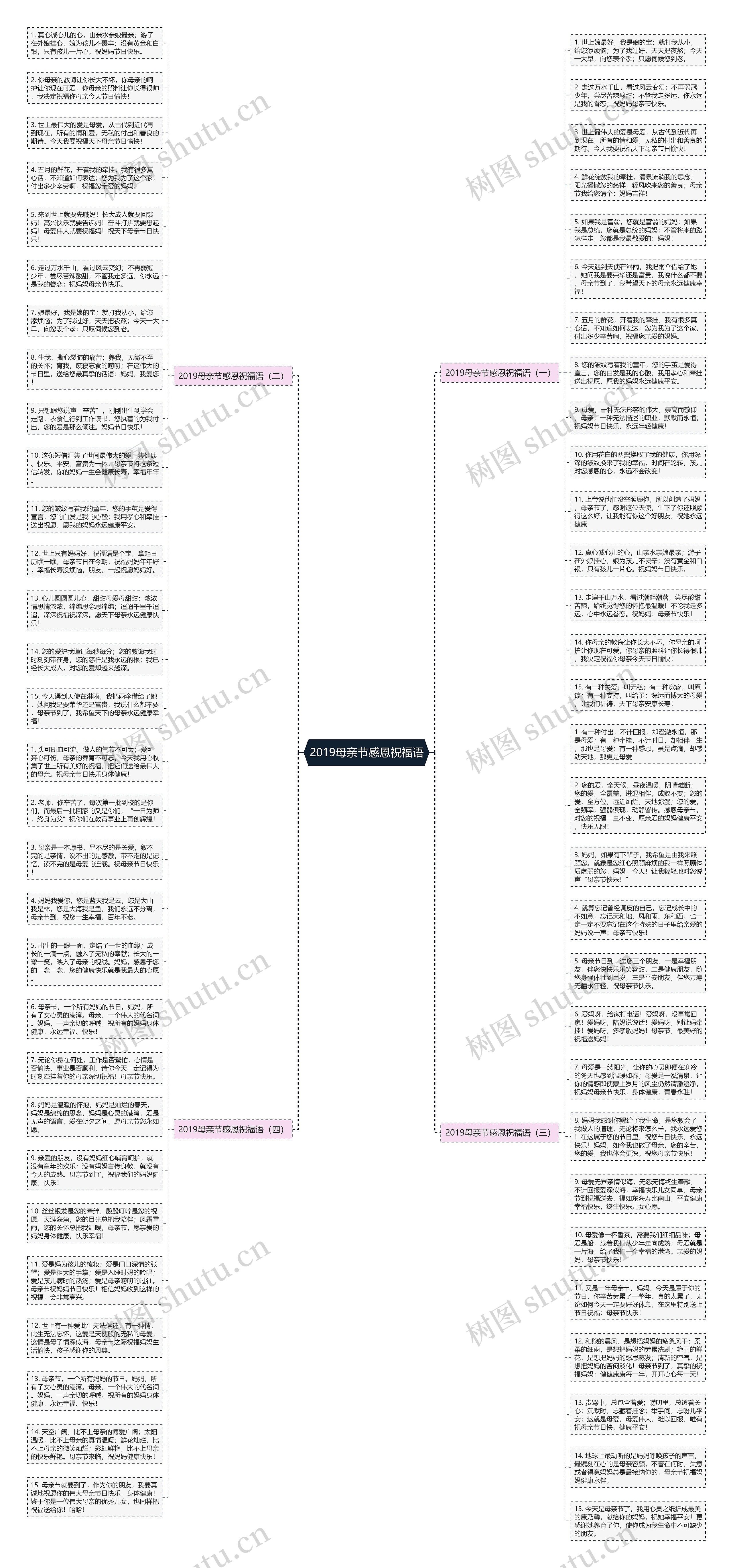 2019母亲节感恩祝福语思维导图
