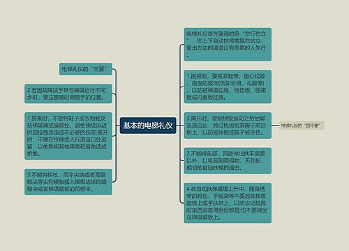 基本的电梯礼仪