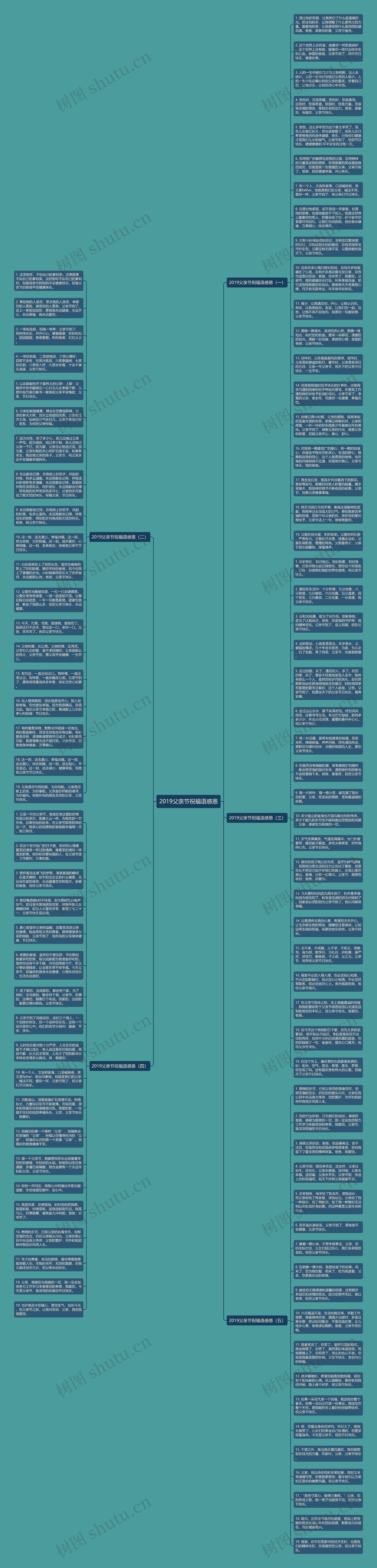 2019父亲节祝福语感恩思维导图