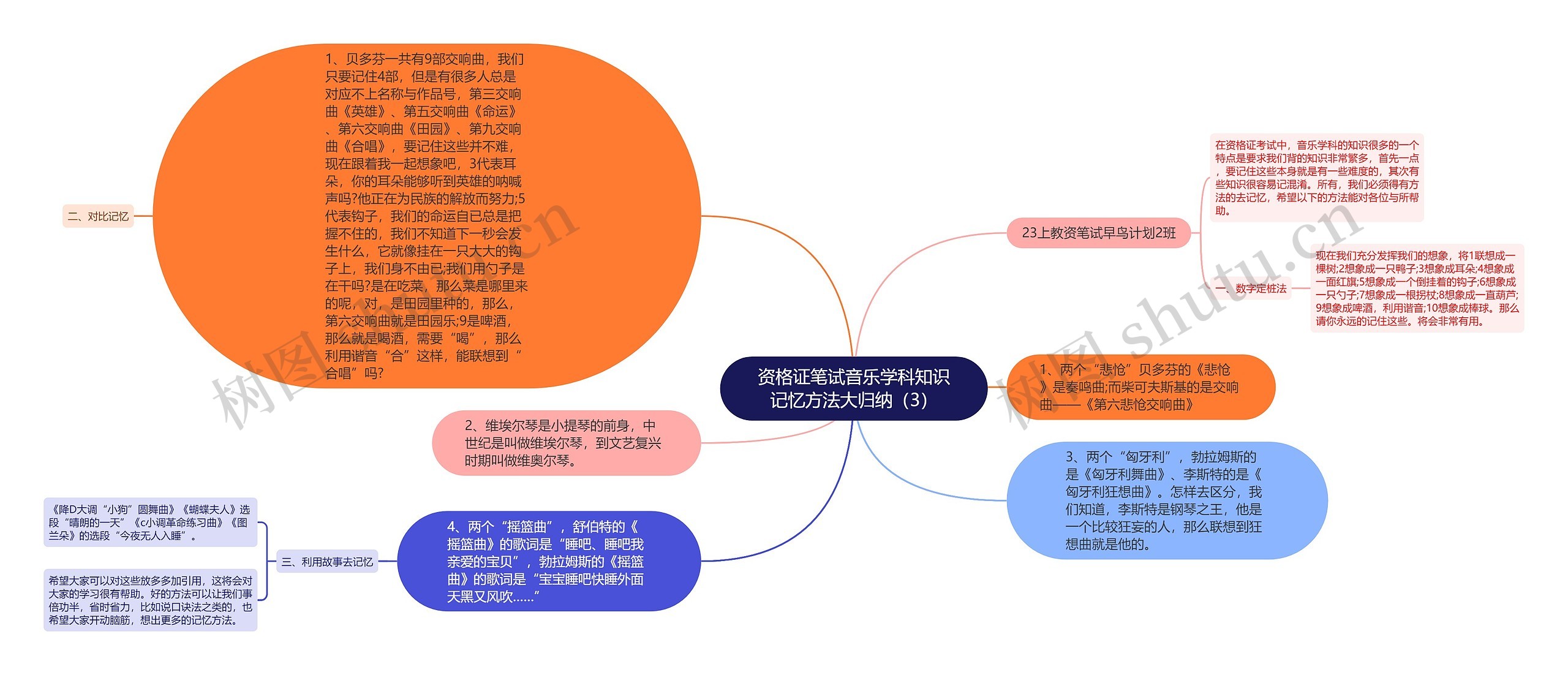 资格证笔试音乐学科知识记忆方法大归纳（3）思维导图