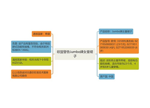 欧盟警告Jumbo牌女童裙子