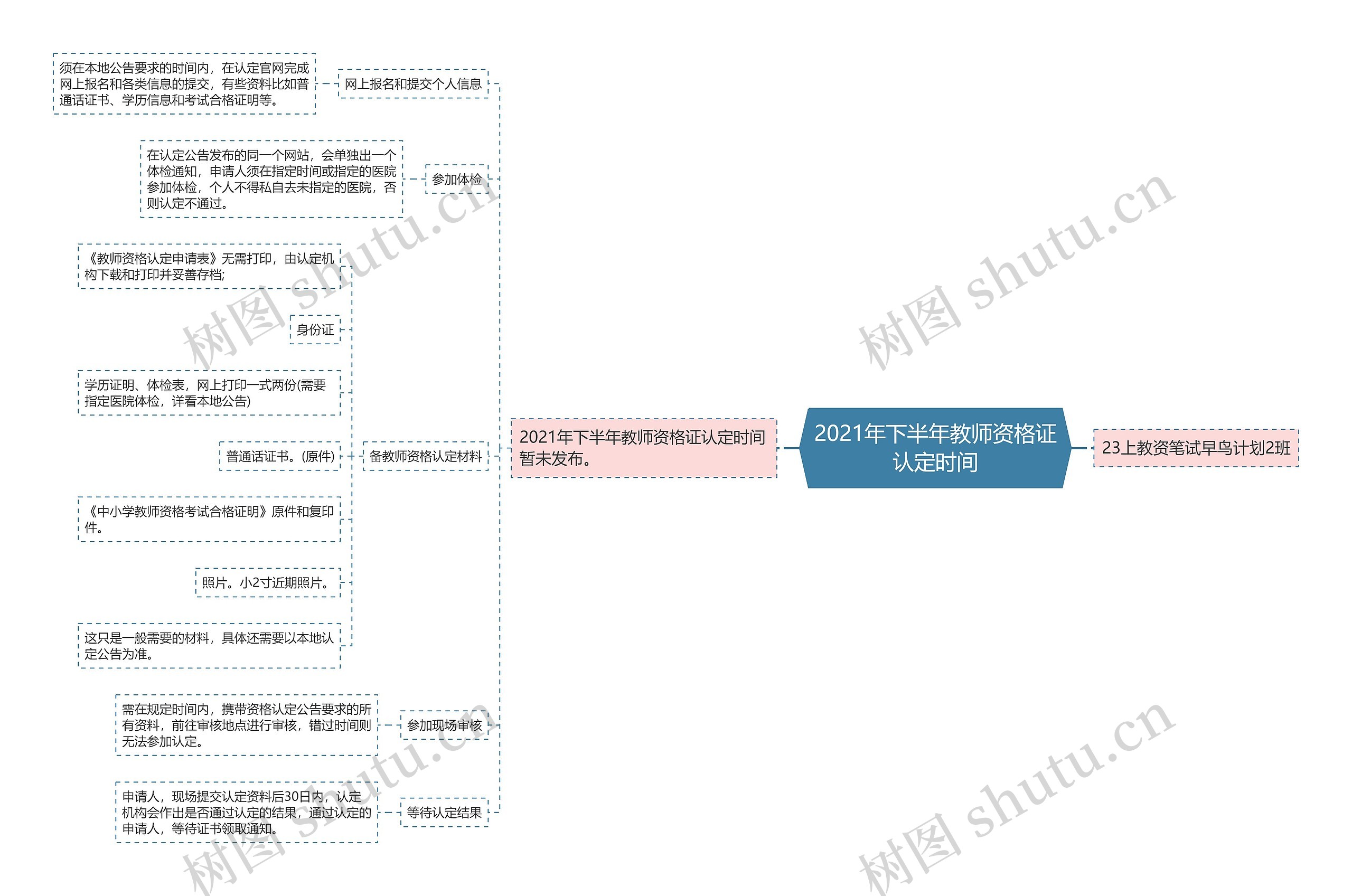 2021年下半年教师资格证认定时间