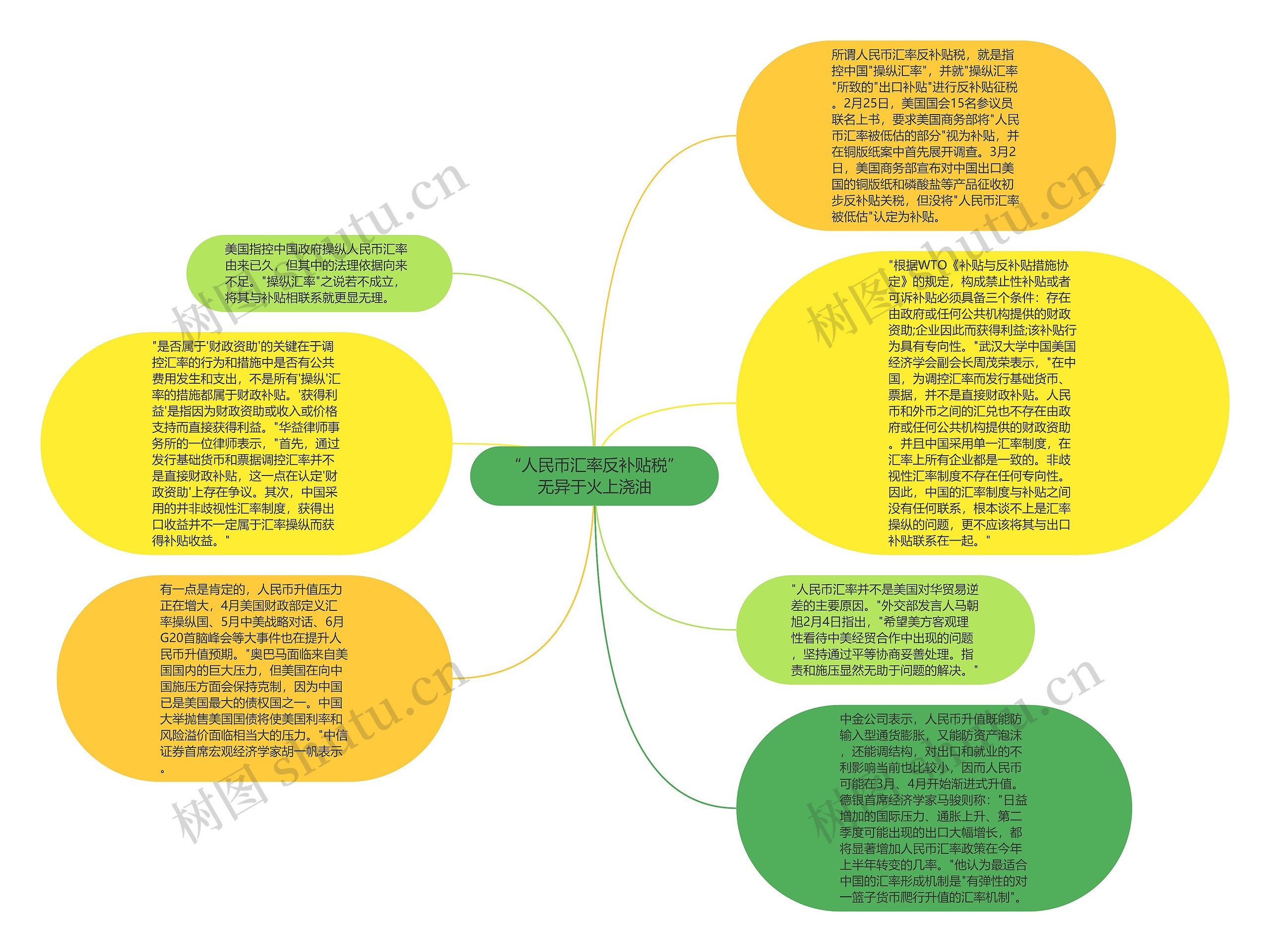 “人民币汇率反补贴税”无异于火上浇油思维导图