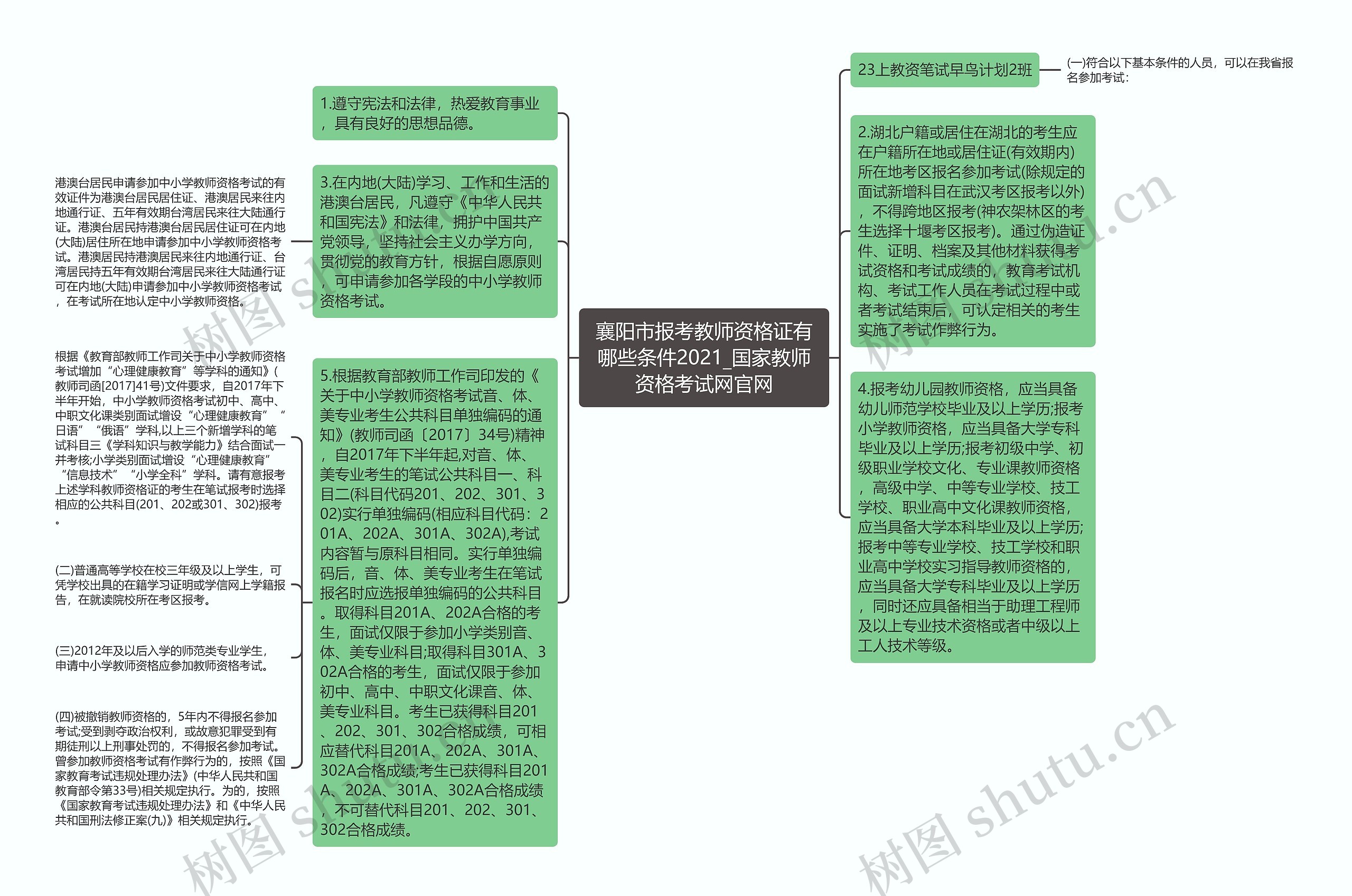 襄阳市报考教师资格证有哪些条件2021_国家教师资格考试网官网思维导图