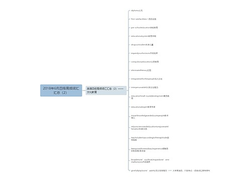 2018年6月四级高频词汇汇总（2）