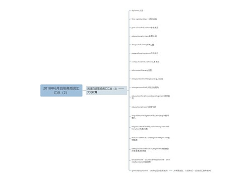 2018年6月四级高频词汇汇总（2）