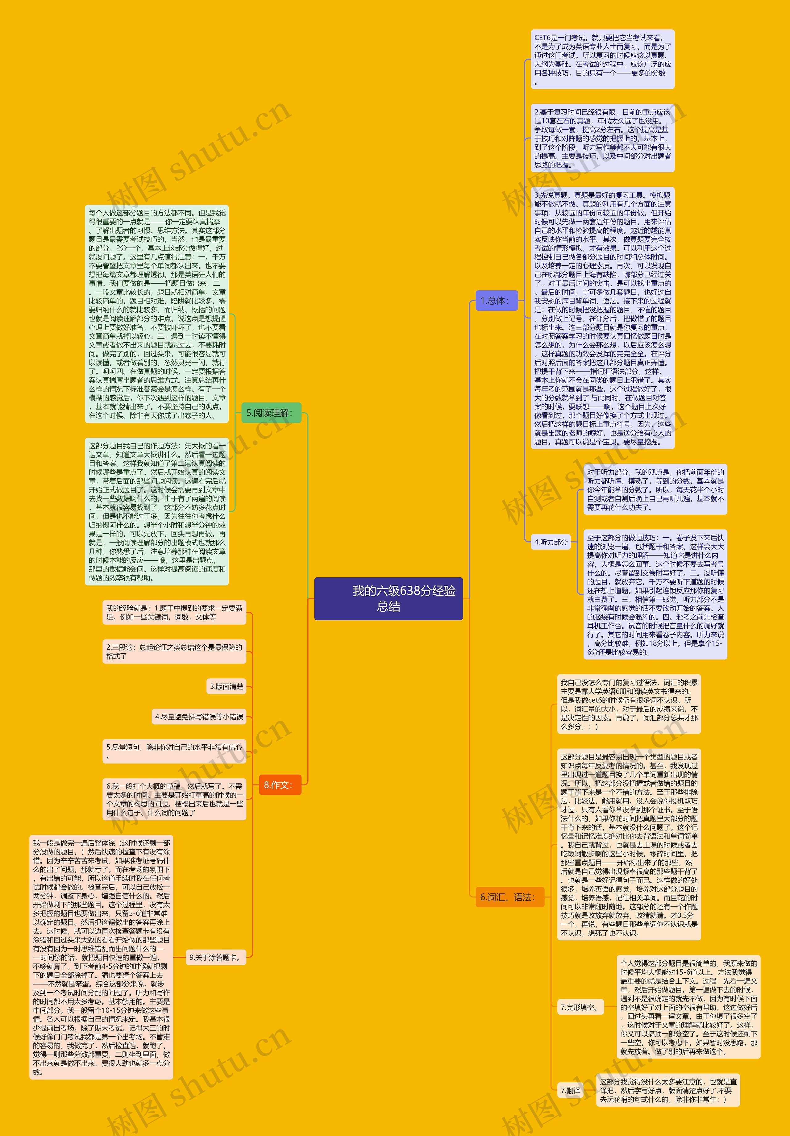 我的六级638分经验总结思维导图高清图 我的六级638分经验总结思维导图