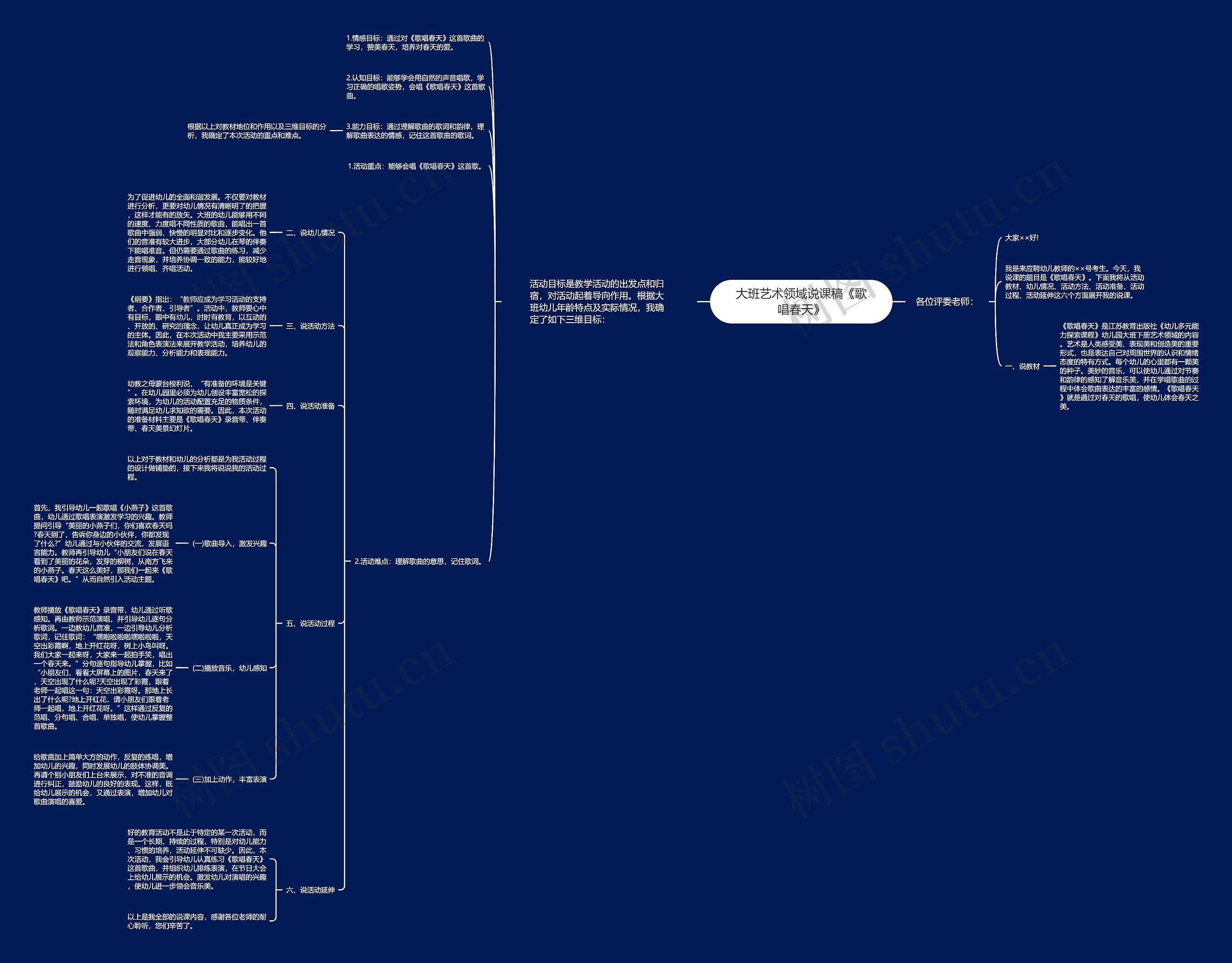 大班艺术领域说课稿《歌唱春天》思维导图