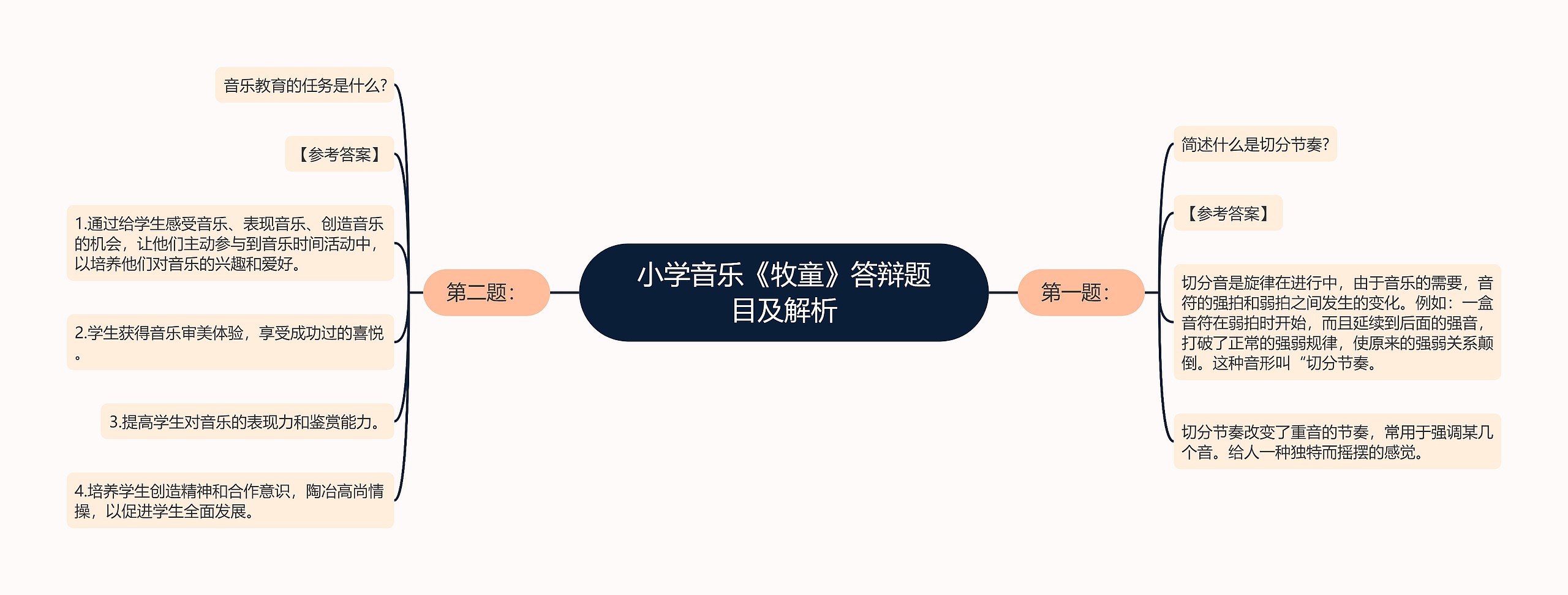 小学音乐《牧童》答辩题目及解析