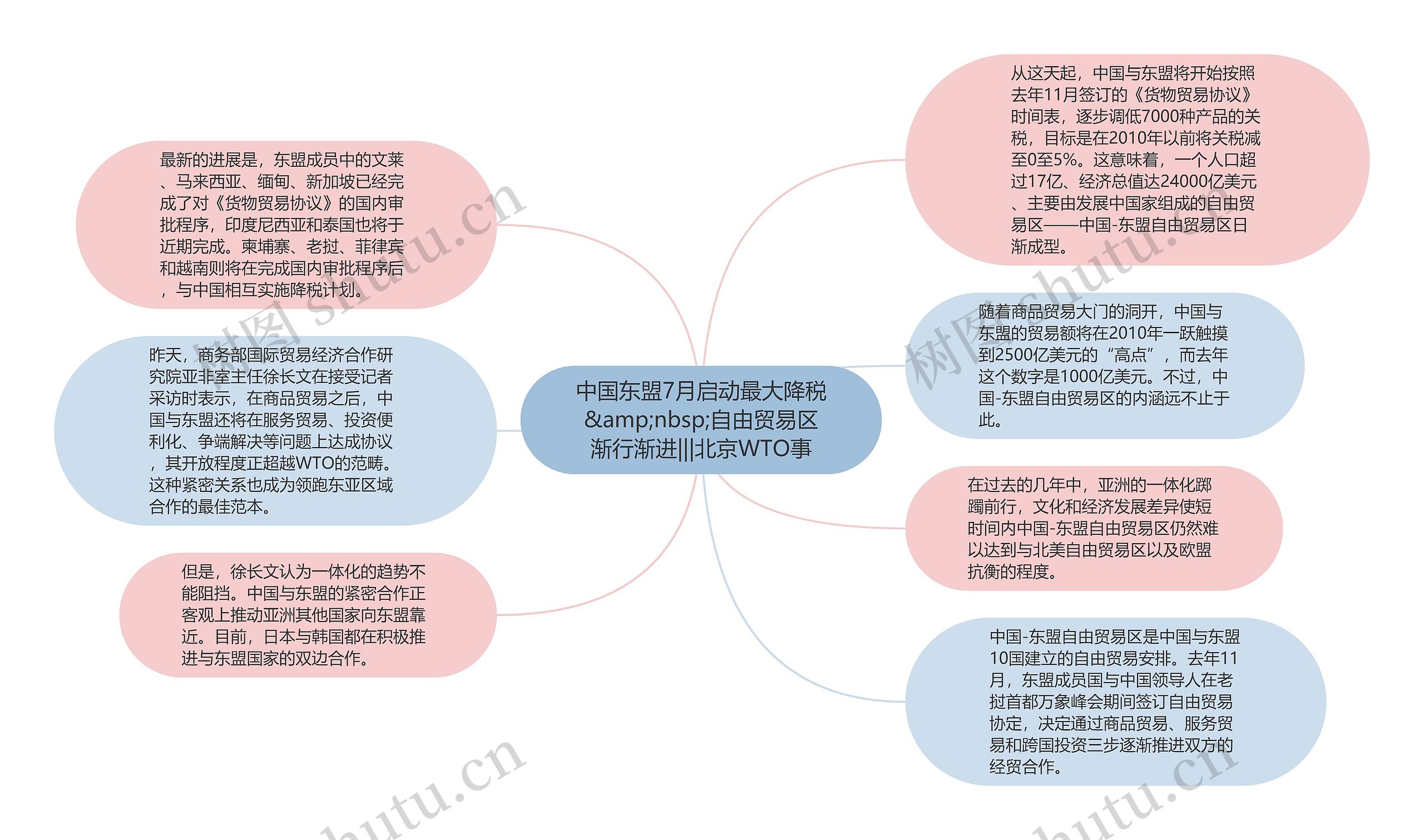 中国东盟7月启动最大降税&amp;nbsp;自由贸易区渐行渐进|||北京WTO事