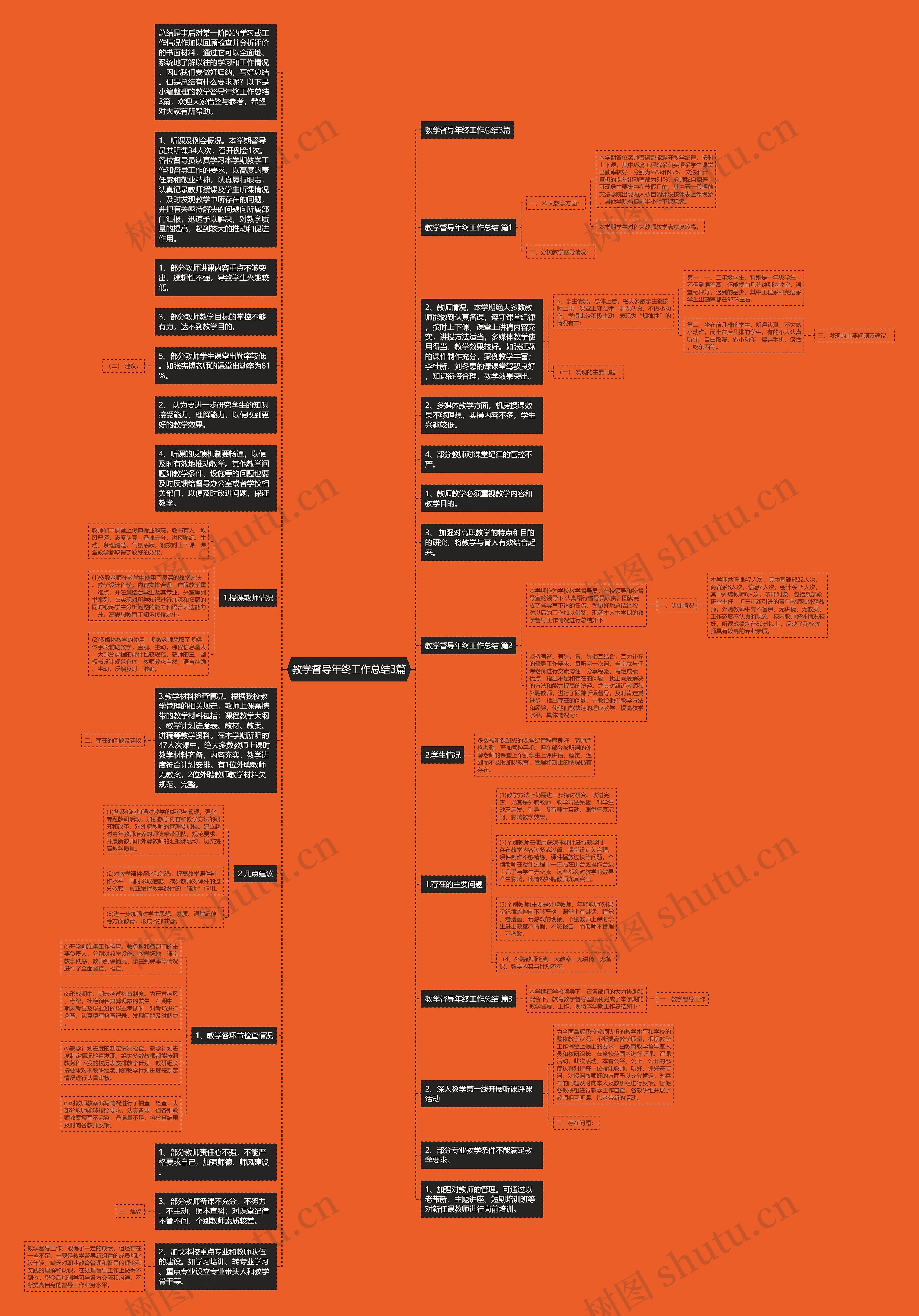 教学督导年终工作总结3篇思维导图