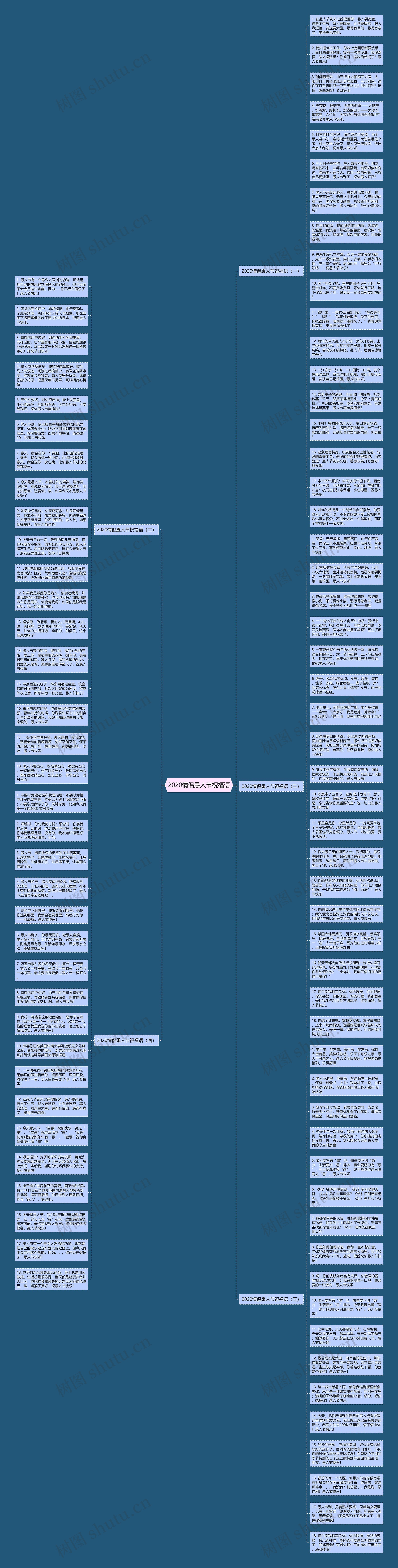 2020情侣愚人节祝福语思维导图