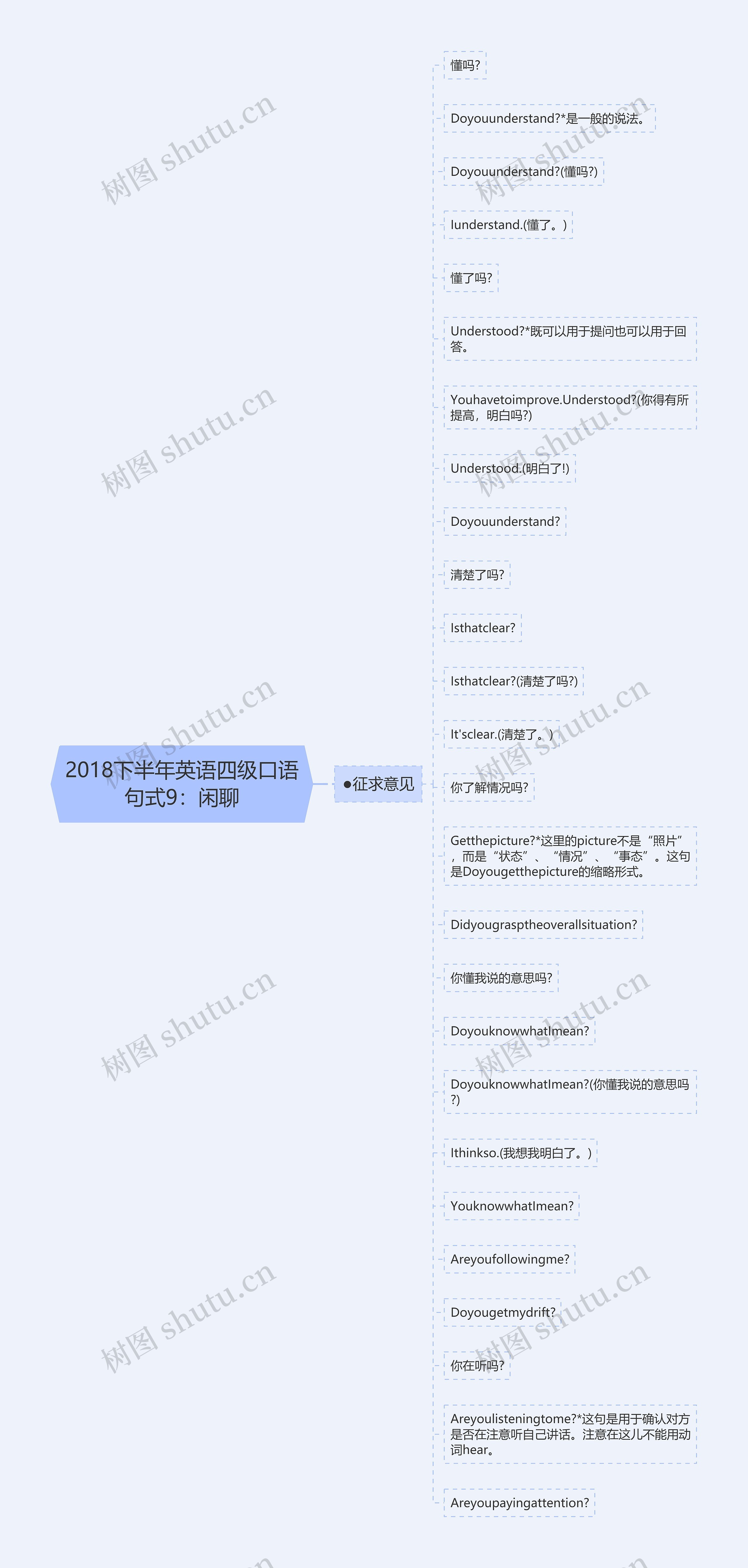 2018下半年英语四级口语句式9：闲聊