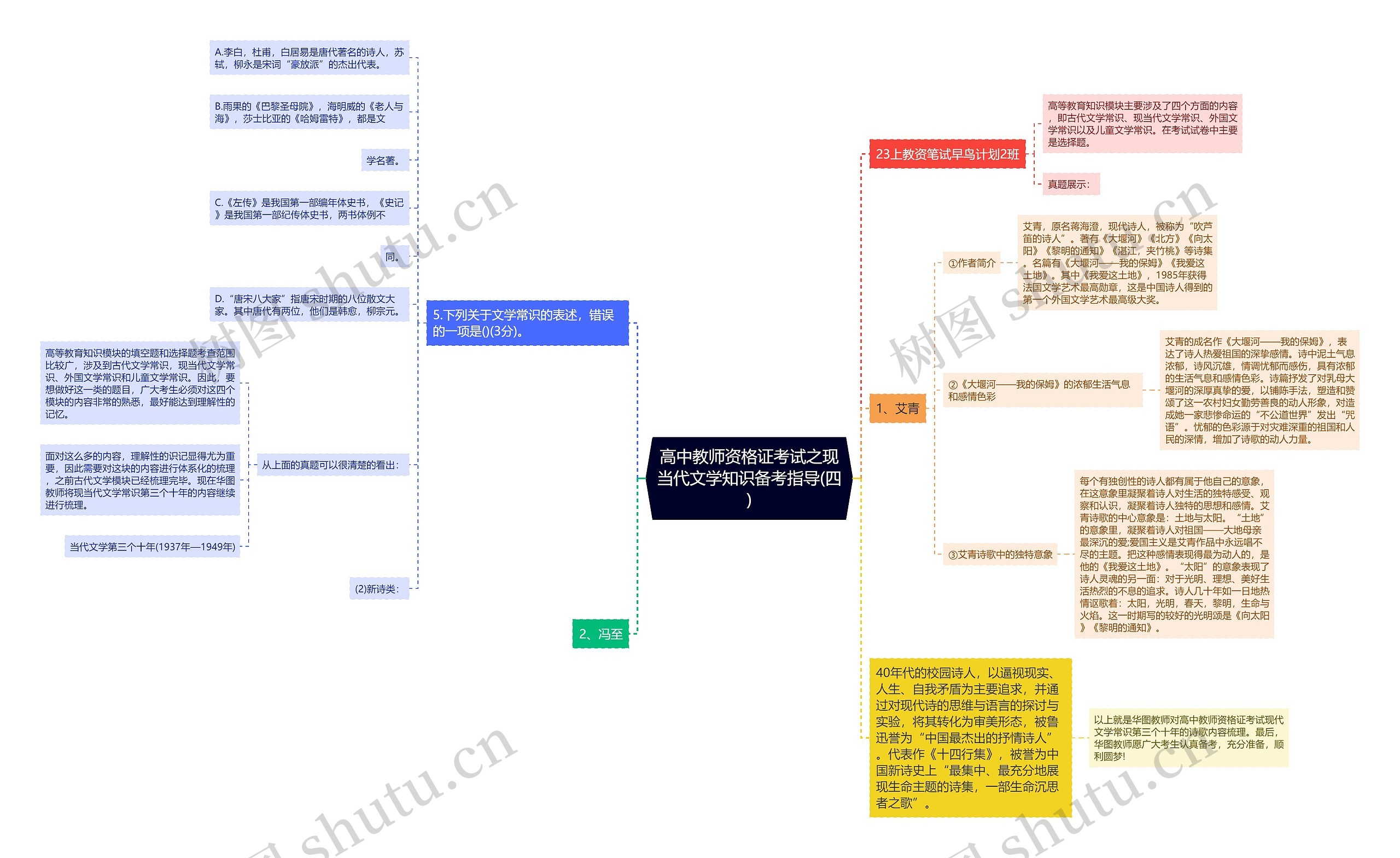 高中教师资格证考试之现当代文学知识备考指导(四)