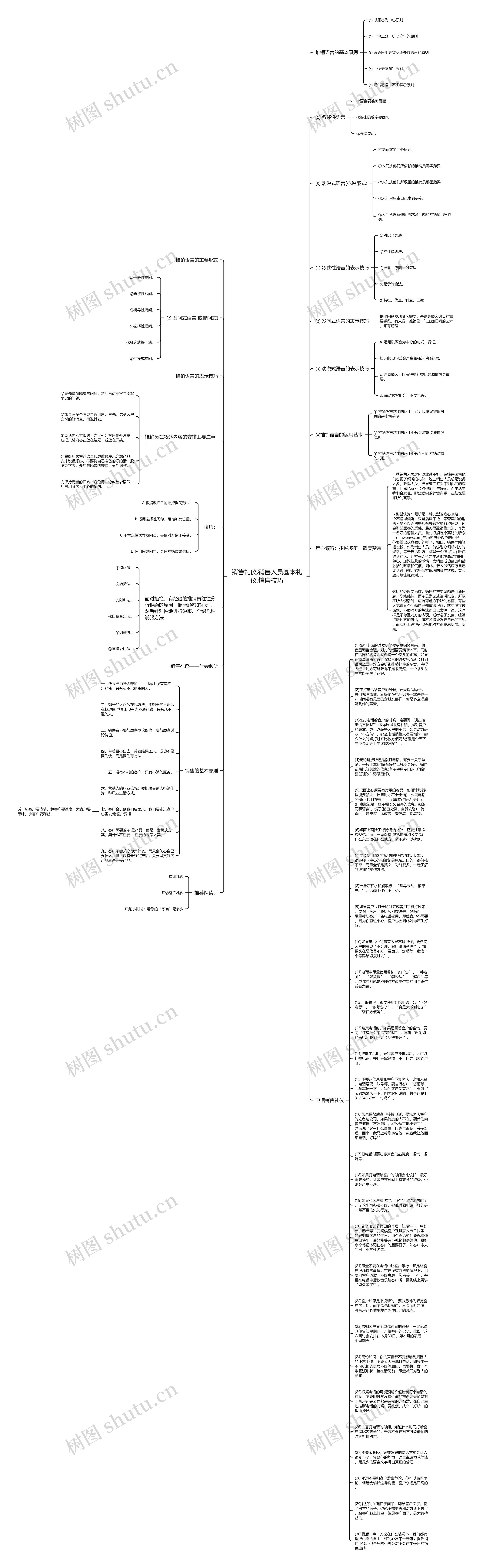 销售礼仪,销售人员基本礼仪,销售技巧思维导图高清图 销售礼仪,销售人员基本礼仪,销售技巧思维导图