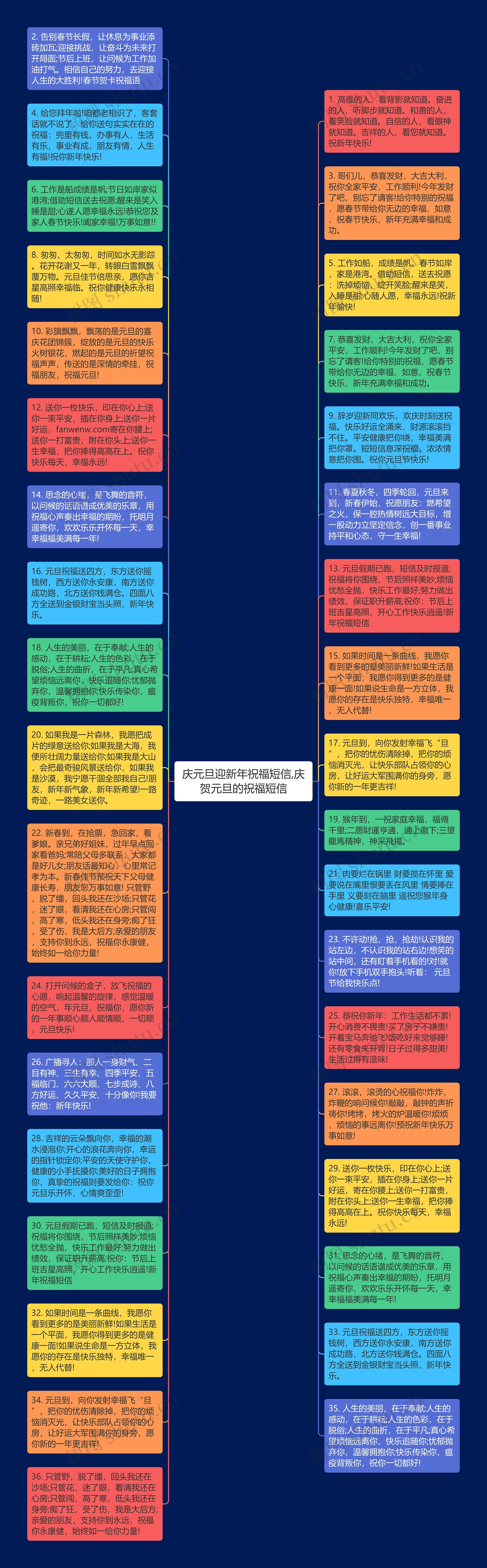 庆元旦迎新年祝福短信,庆贺元旦的祝福短信思维导图