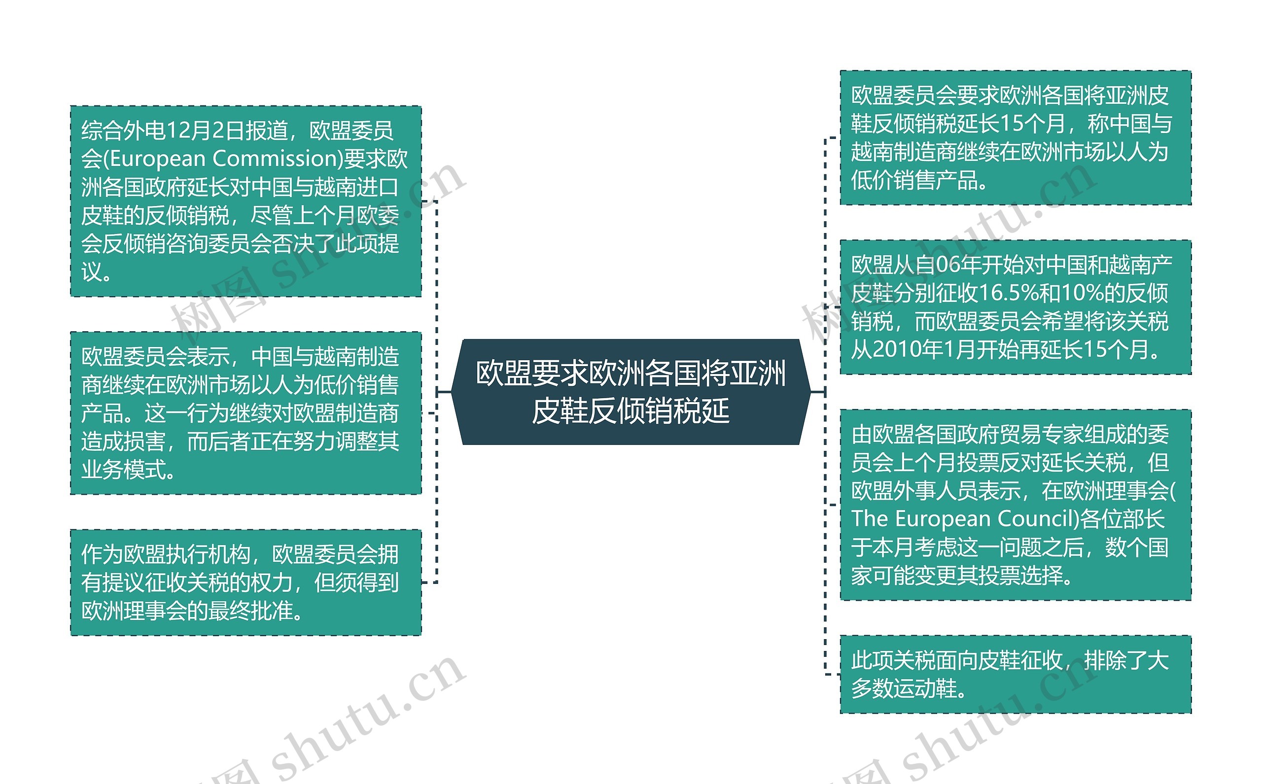 欧盟要求欧洲各国将亚洲皮鞋反倾销税延