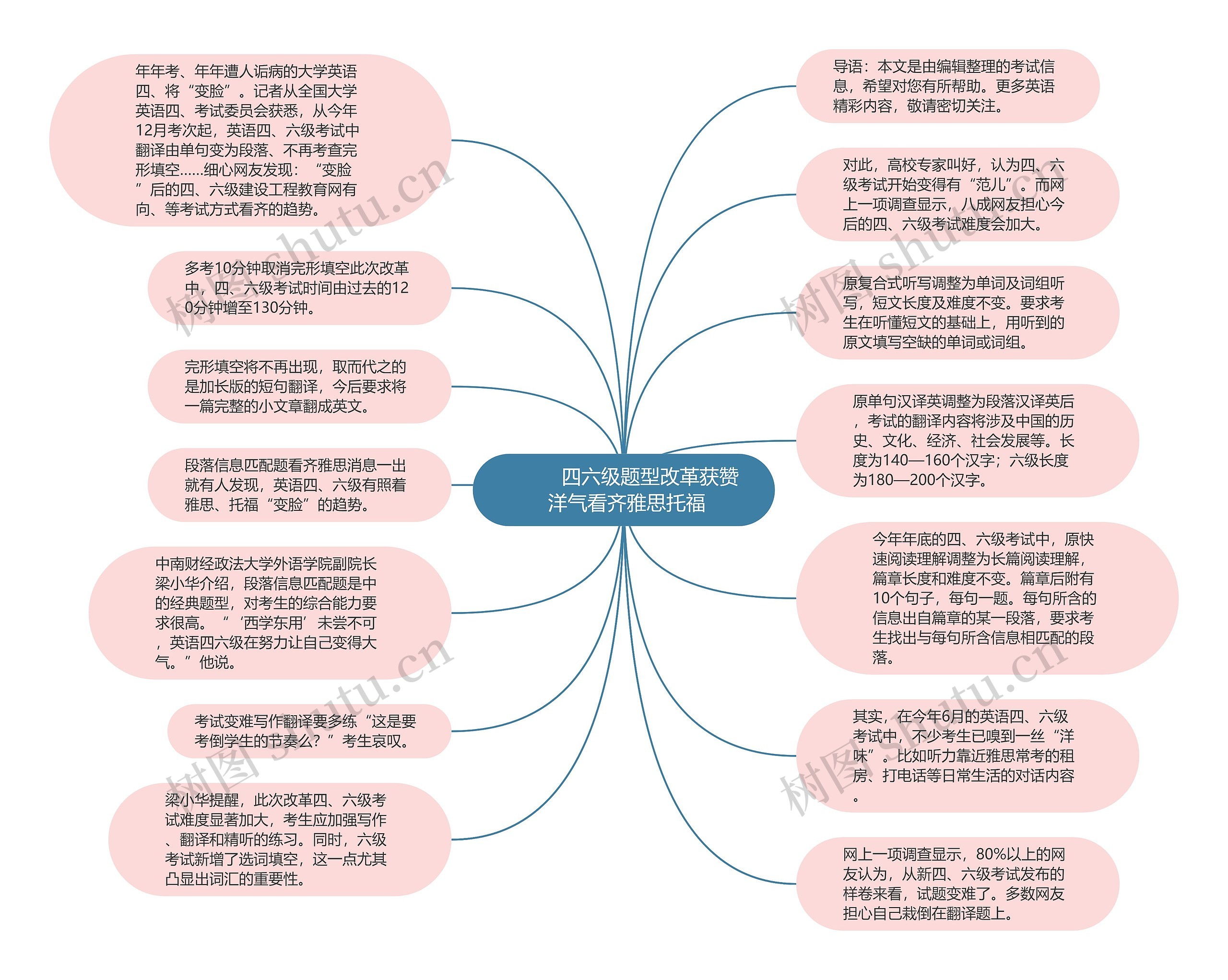         	四六级题型改革获赞 洋气看齐雅思托福思维导图