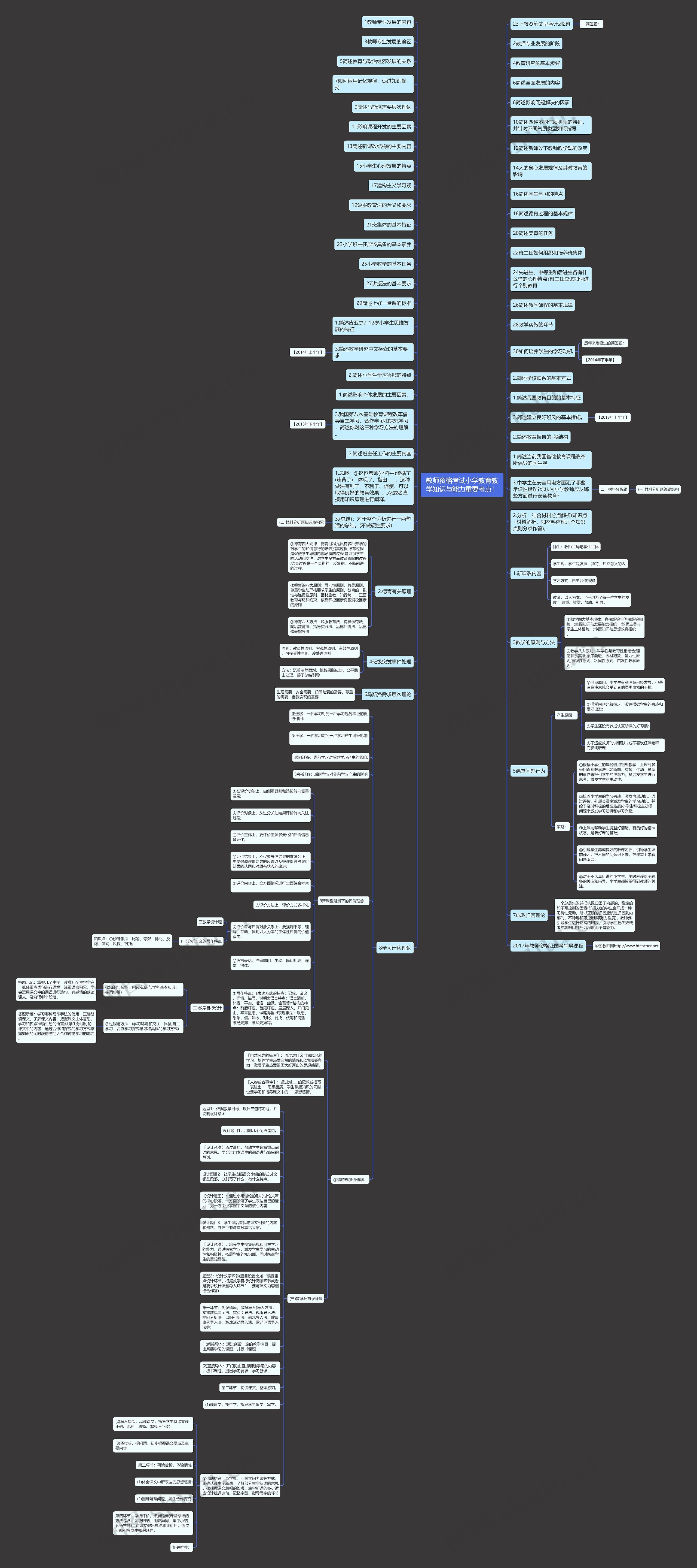 教师资格考试小学教育教学知识与能力重要考点！思维导图