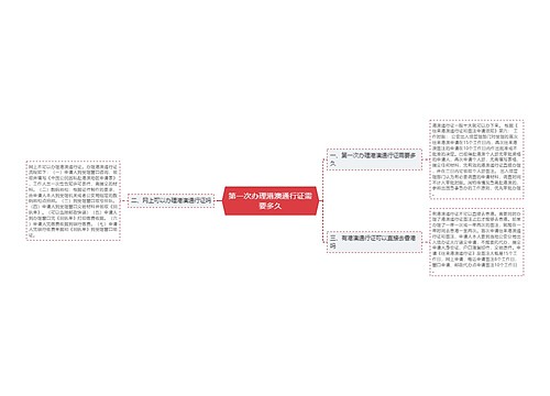 第一次办理港澳通行证需要多久