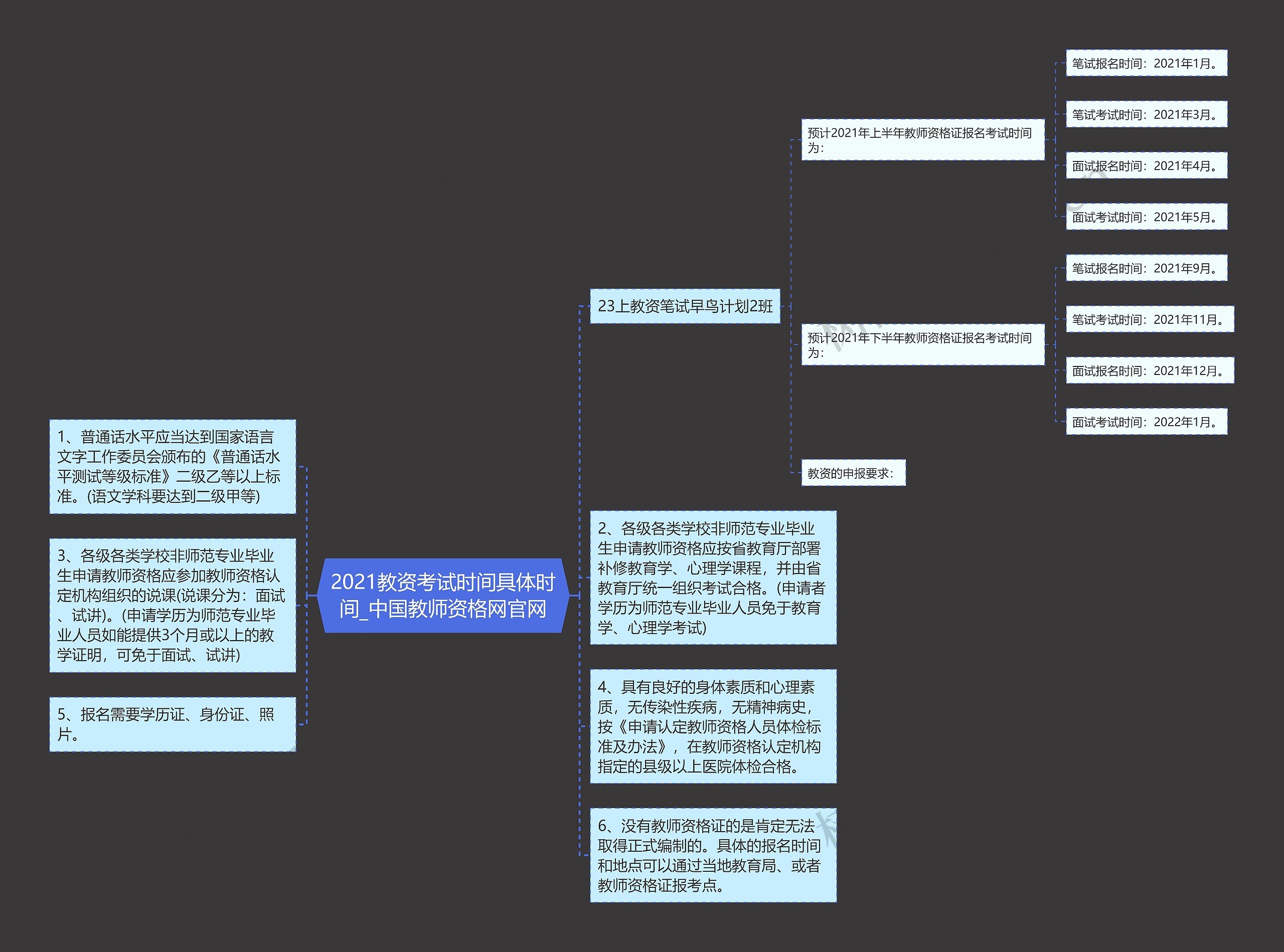 2021教资考试时间具体时间_中国教师资格网官网思维导图