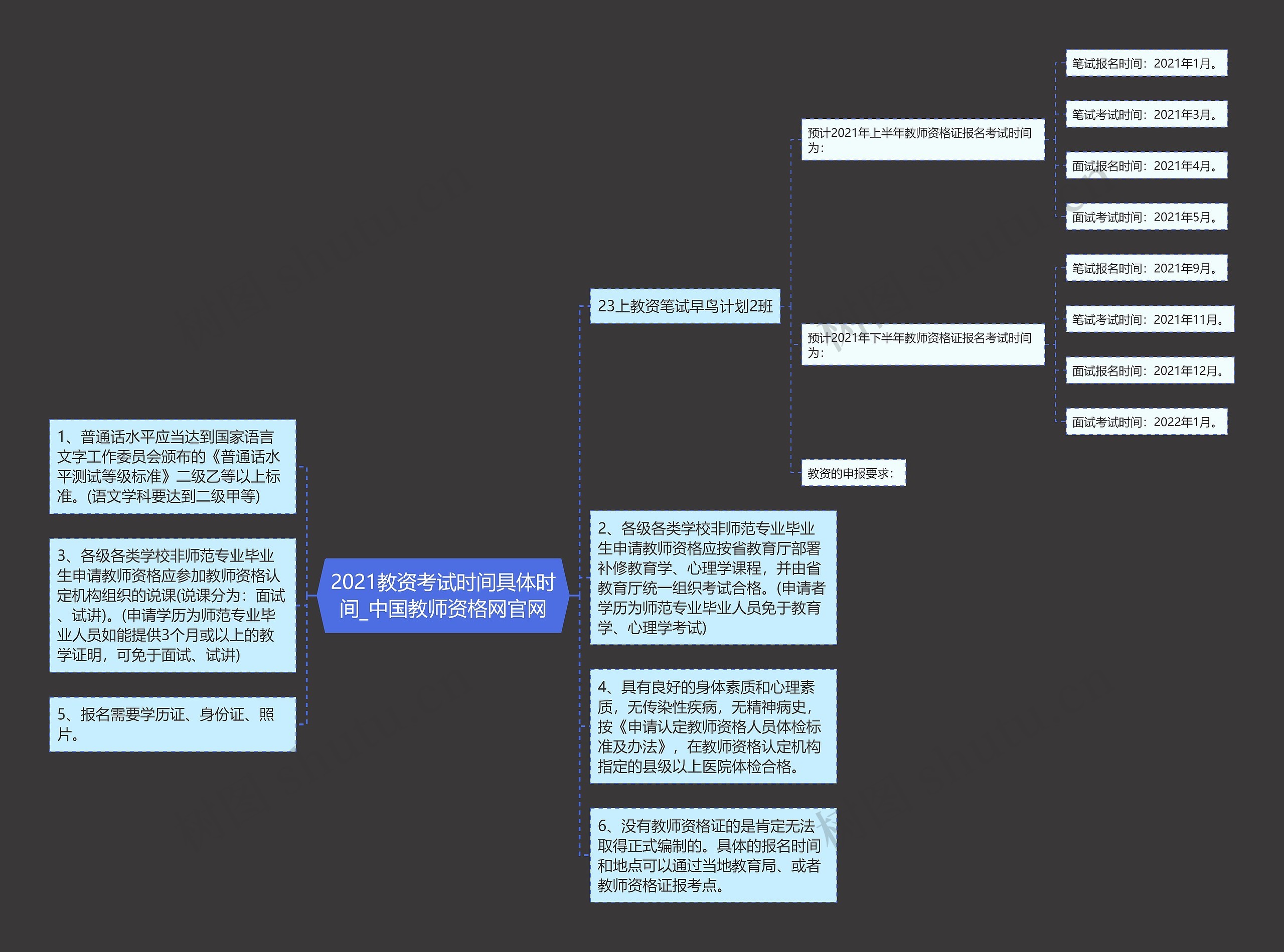2021教资考试时间具体时间_中国教师资格网官网 2021教资考试时间具体时间_中国教师资格网官网