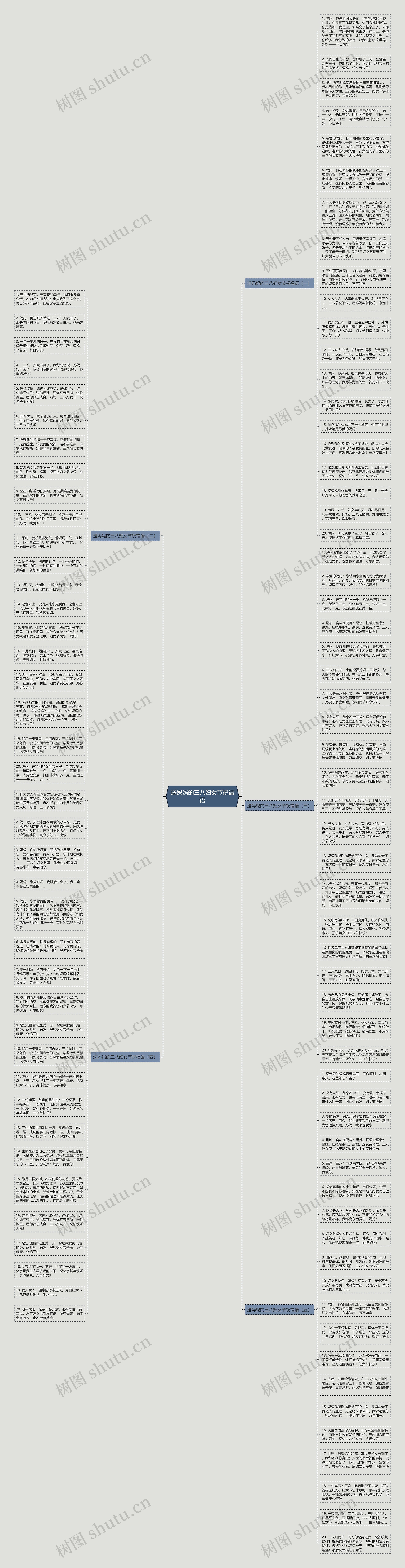 送妈妈的三八妇女节祝福语思维导图
