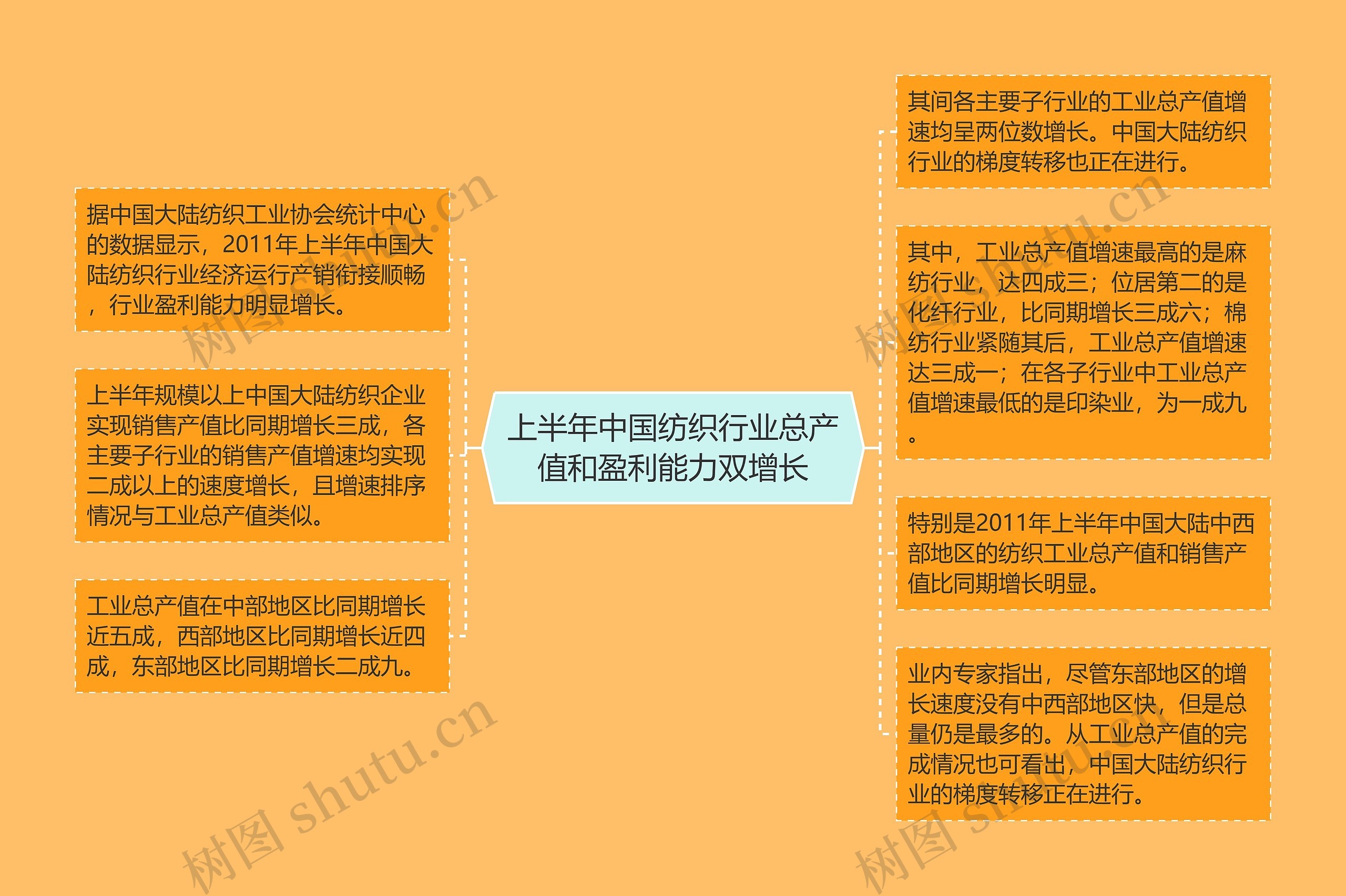 上半年中国纺织行业总产值和盈利能力双增长
