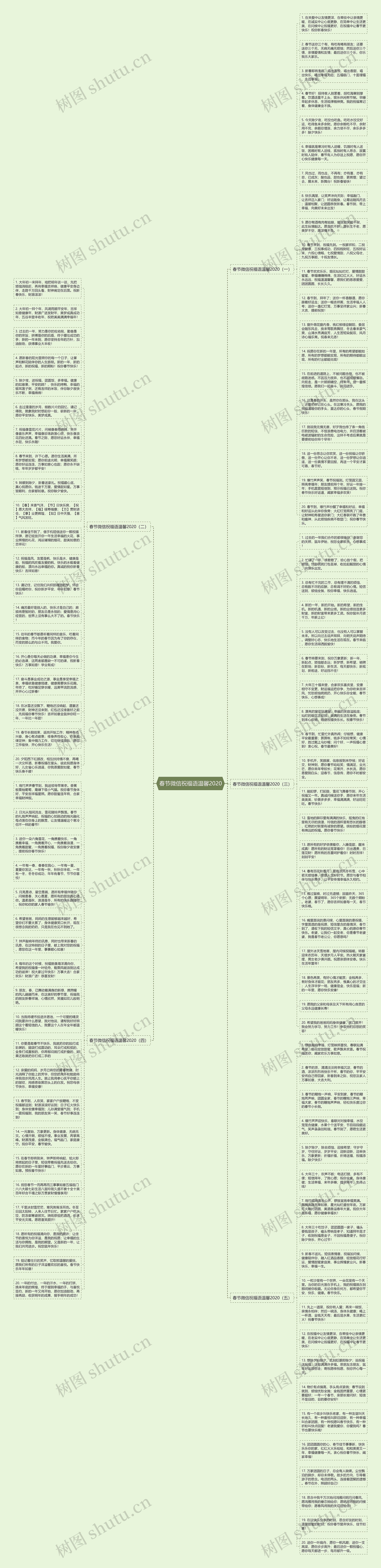 春节微信祝福语温馨2020思维导图
