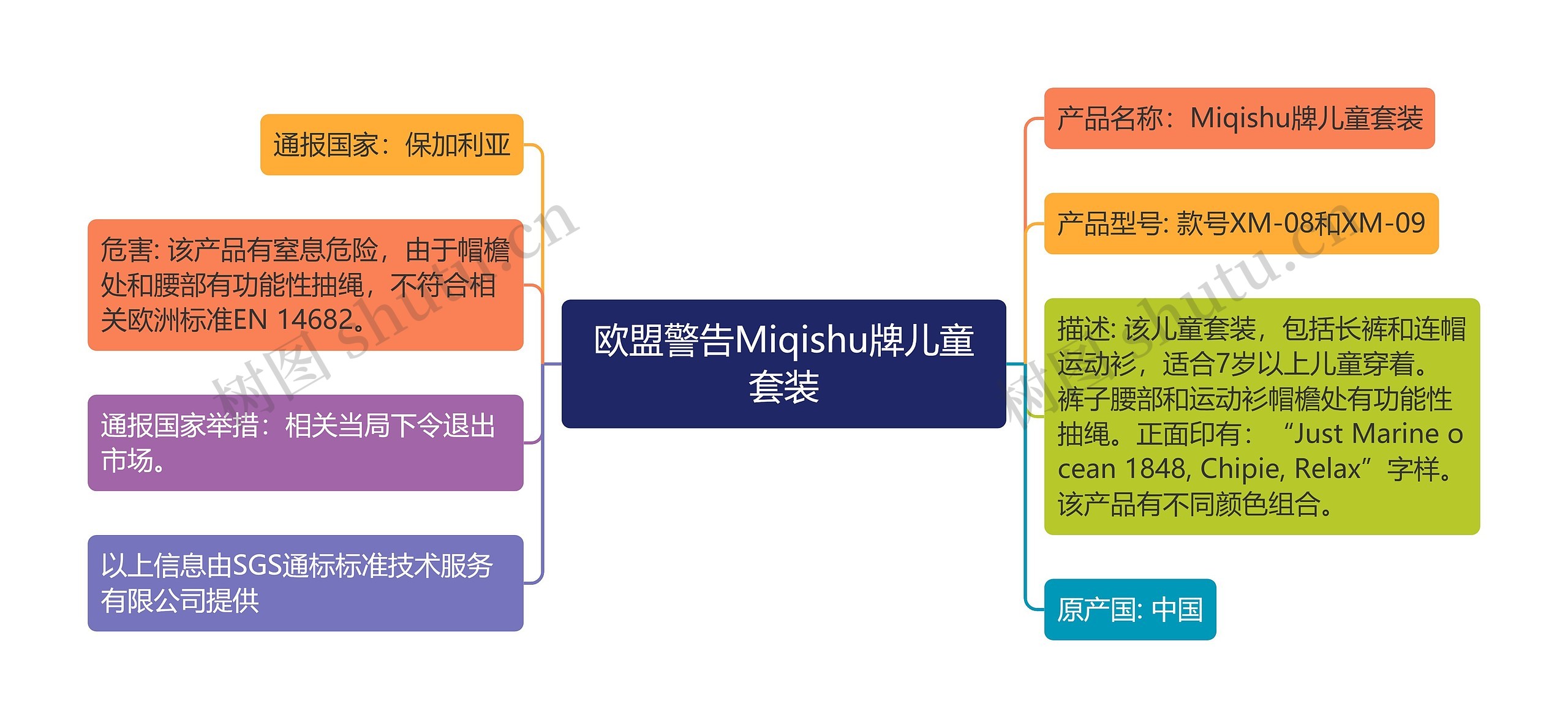 欧盟警告Miqishu牌儿童套装