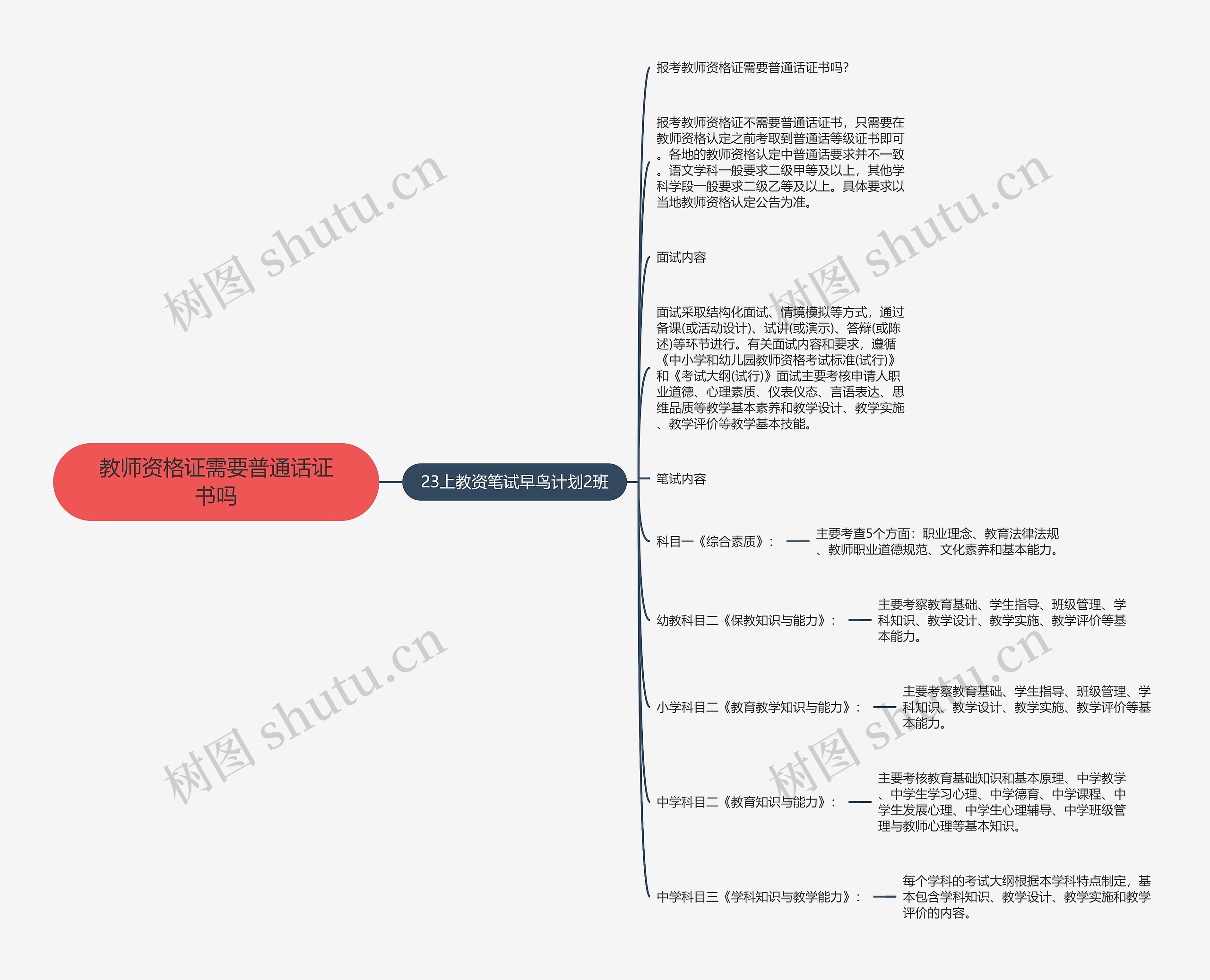 教师资格证需要普通话证书吗思维导图